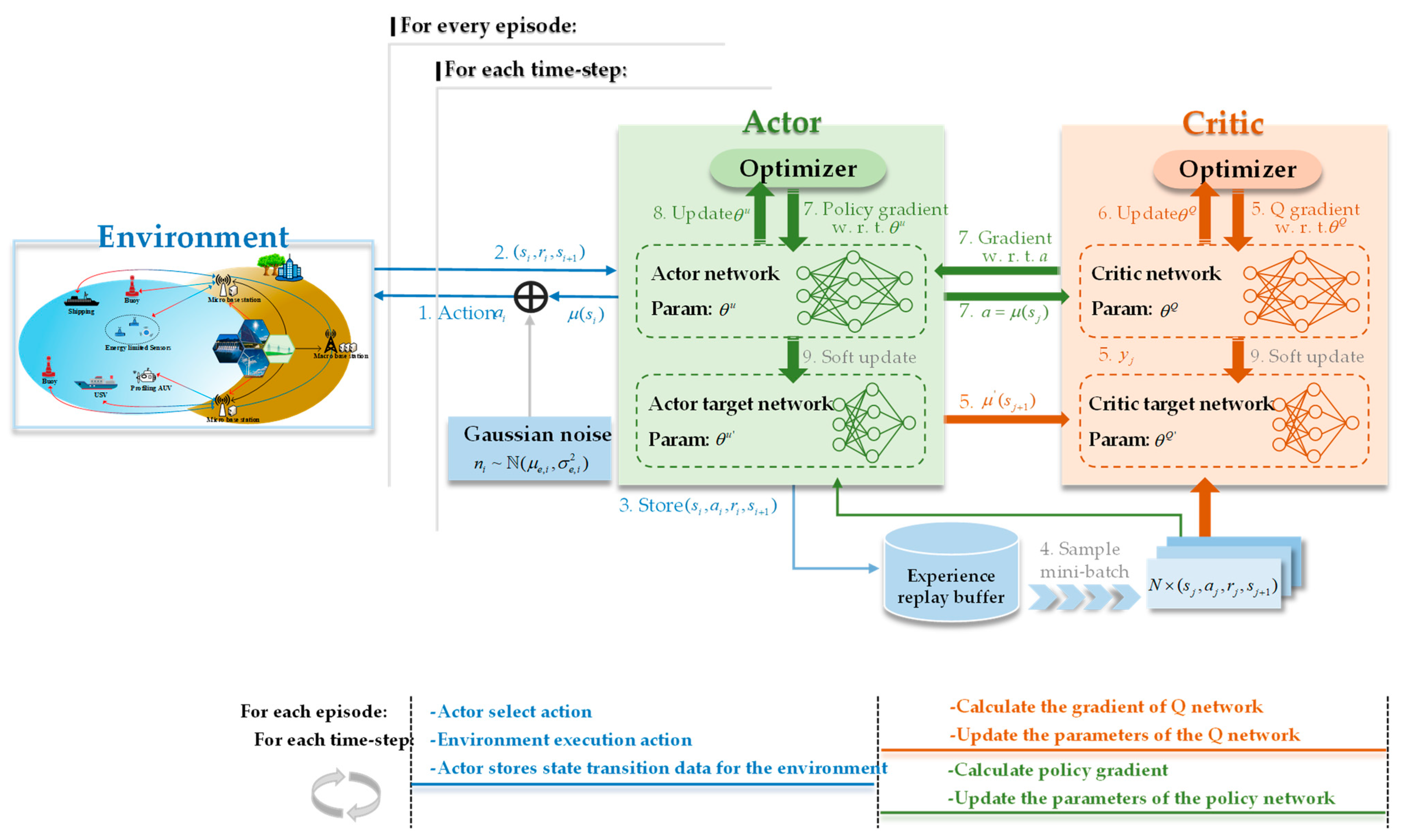 Electronics 12 04967 g002