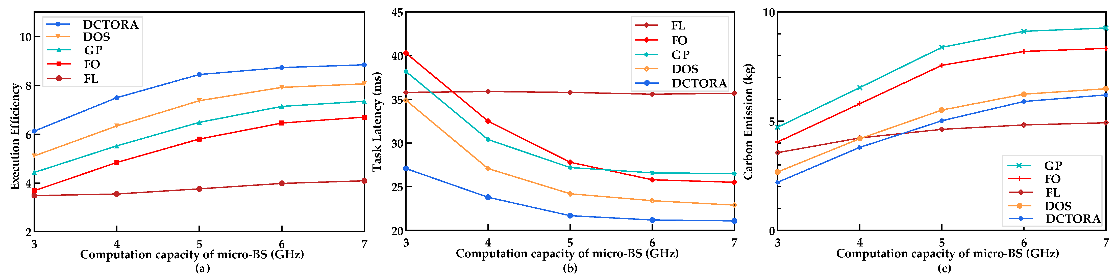 Electronics 12 04967 g008