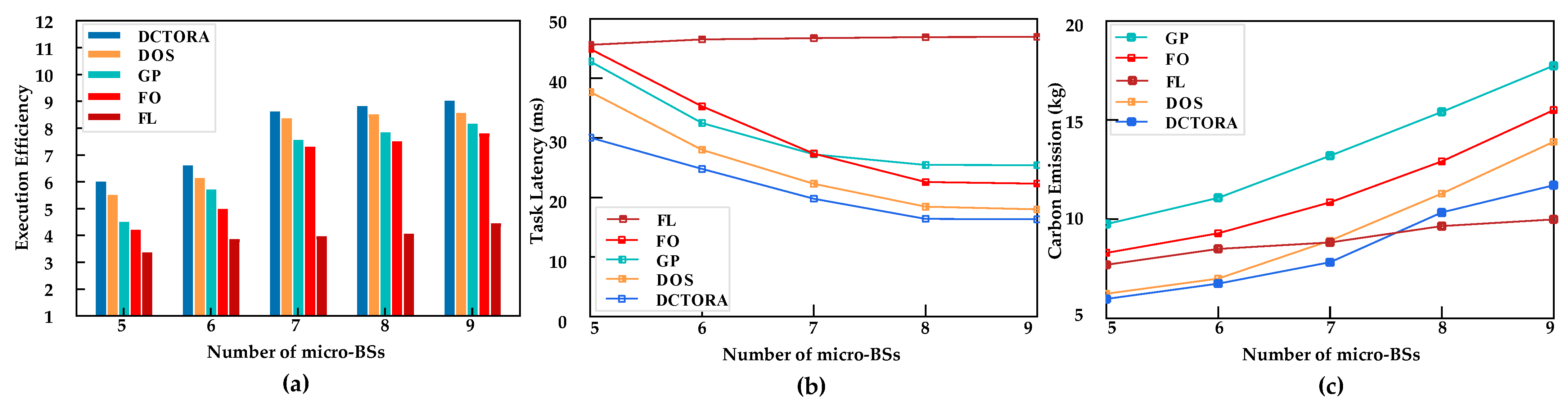 Electronics 12 04967 g009