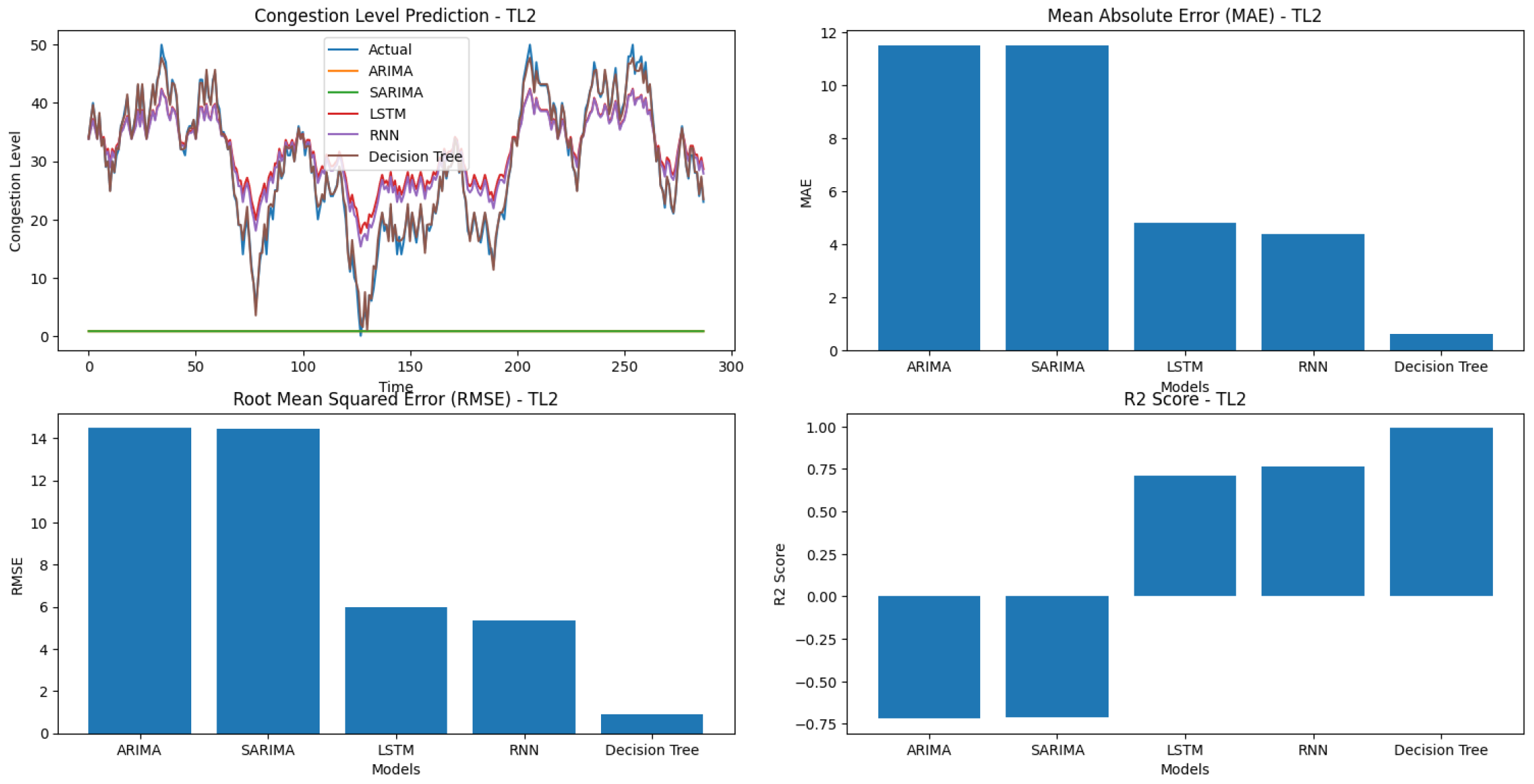 Electronics 12 04968 g006