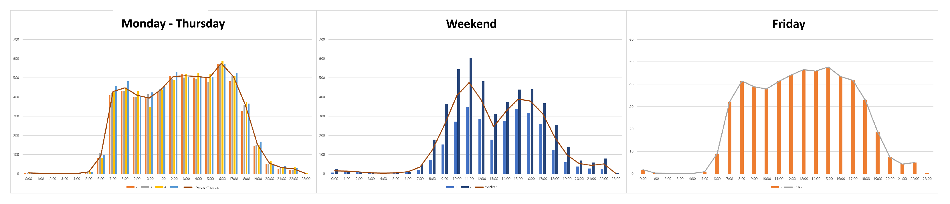 Electronics 12 04971 g006