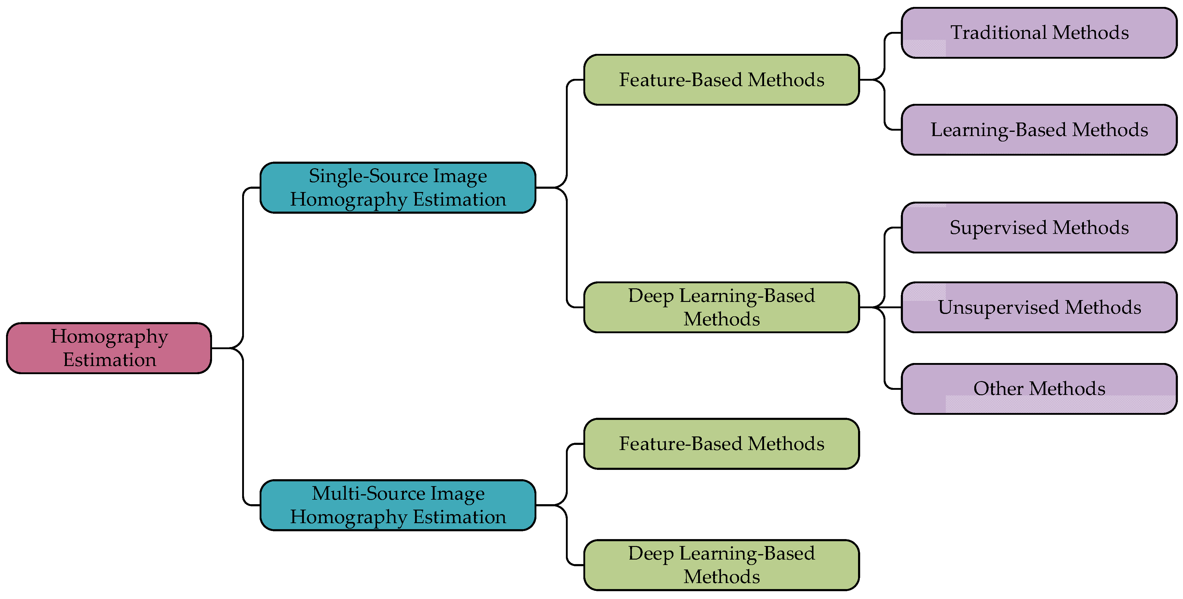 Electronics 12 04977 g005