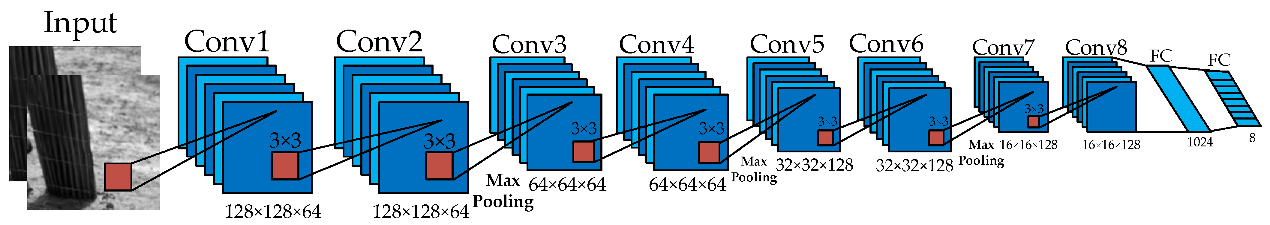 Electronics 12 04977 g007