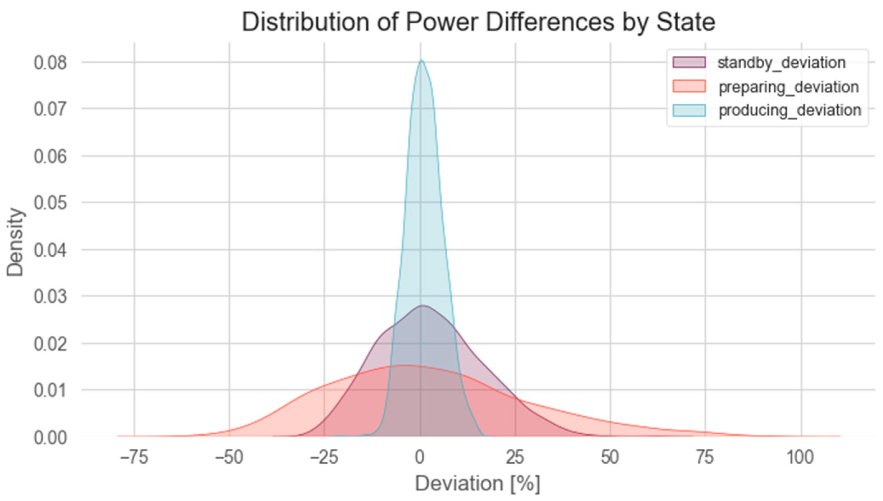 Electronics 12 04979 g007
