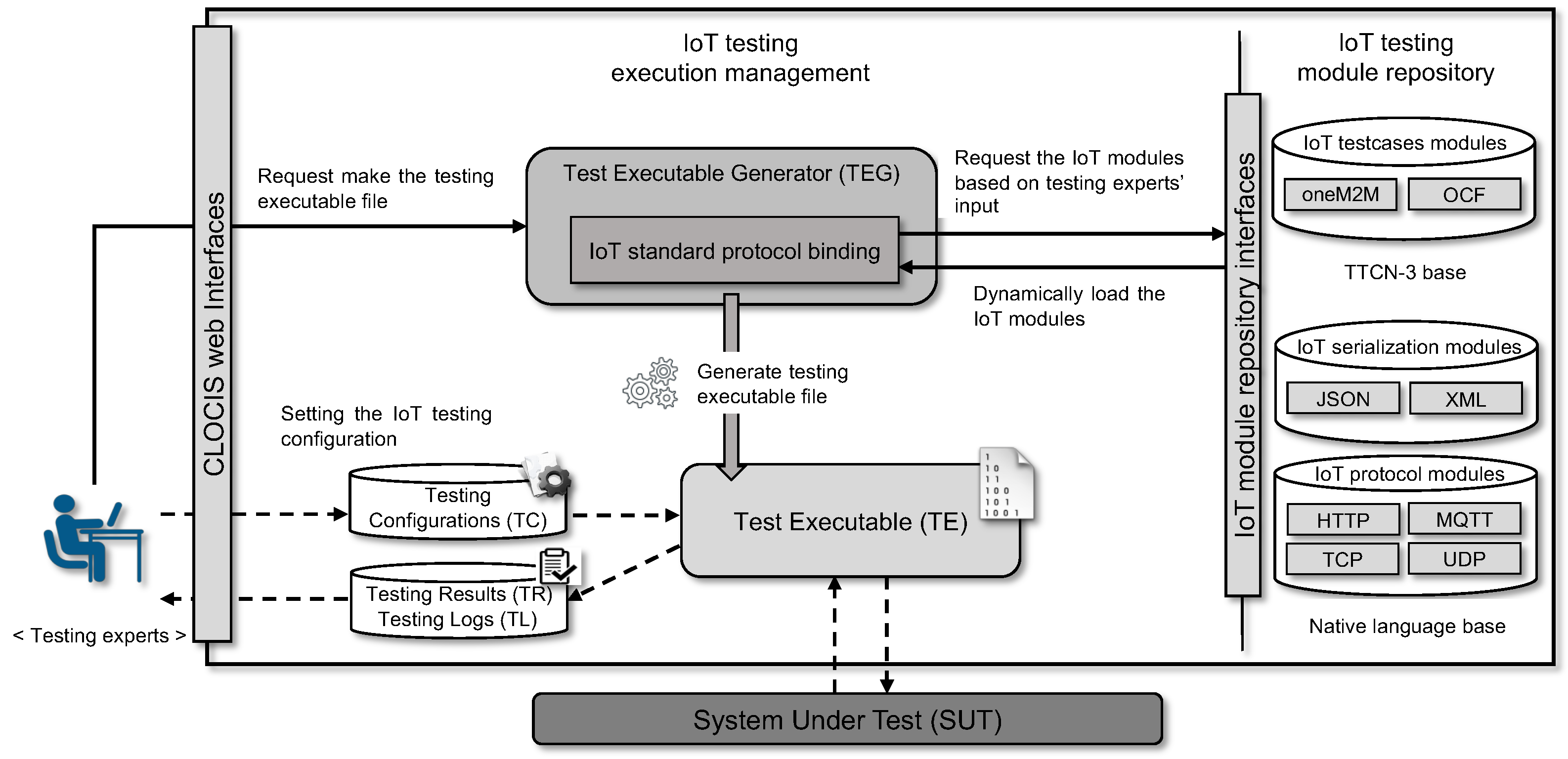 Electronics 12 04980 g003