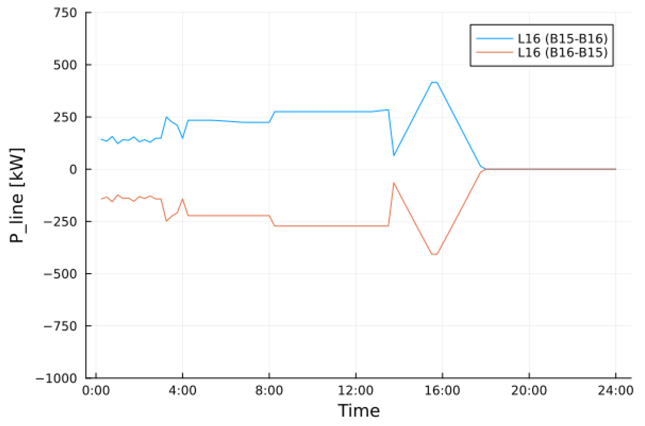 Electronics 12 04982 g007