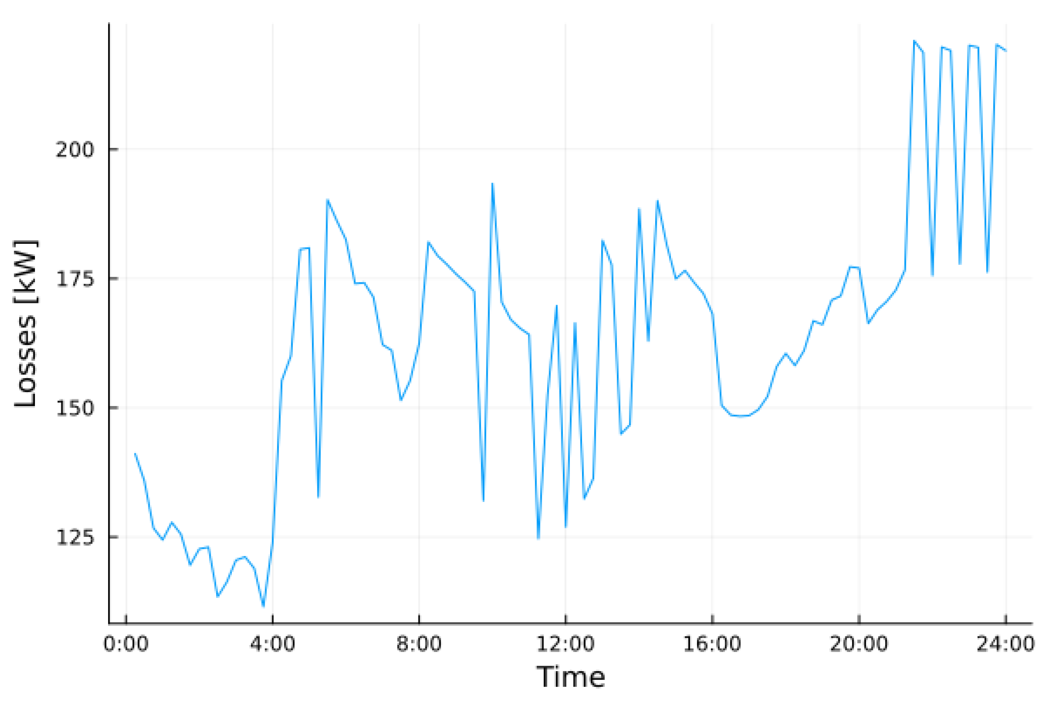 Electronics 12 04982 g019