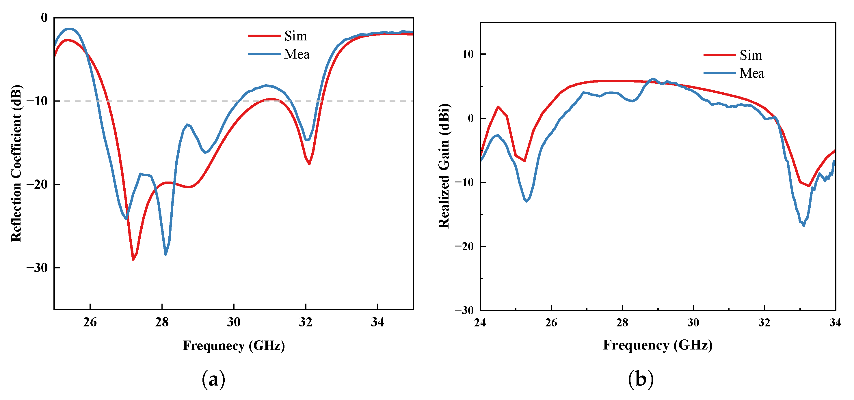 Electronics 12 04983 g017