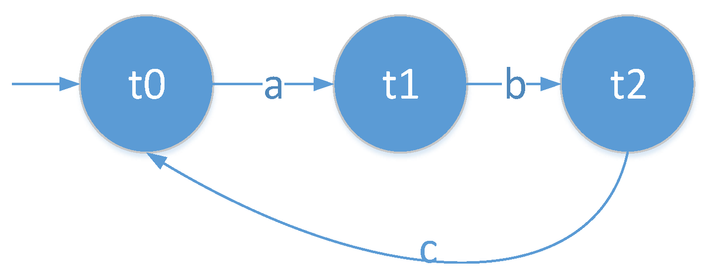 Electronics 12 04987 g006