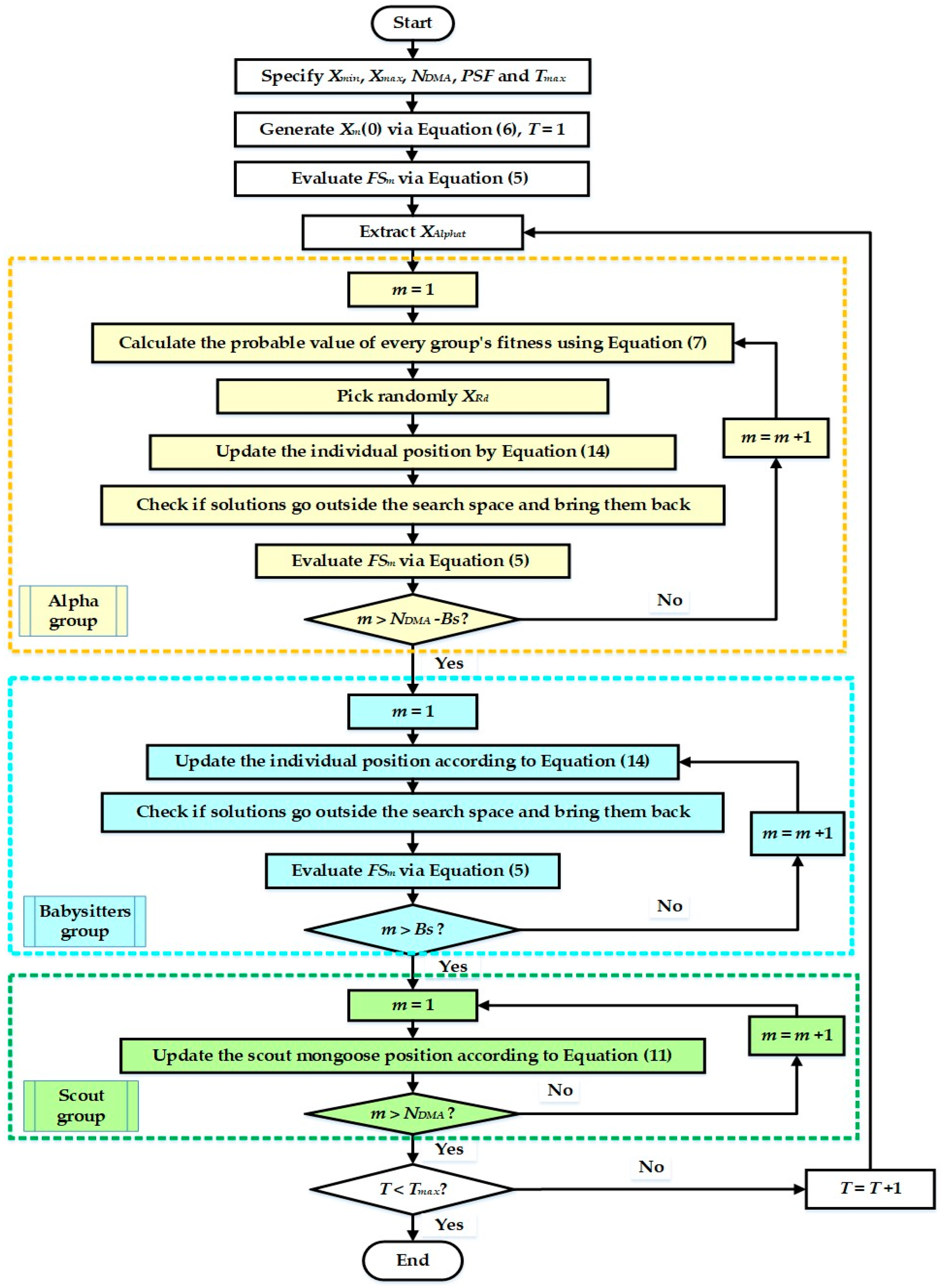 Electronics 12 04990 g004