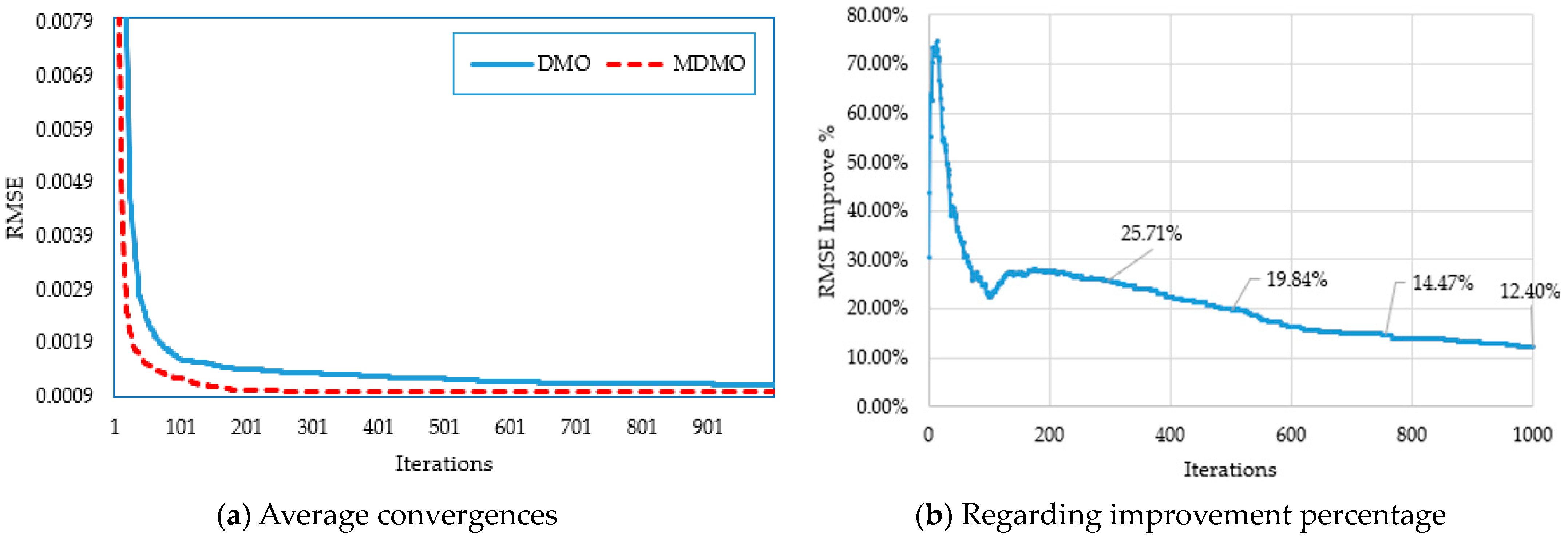 Electronics 12 04990 g006