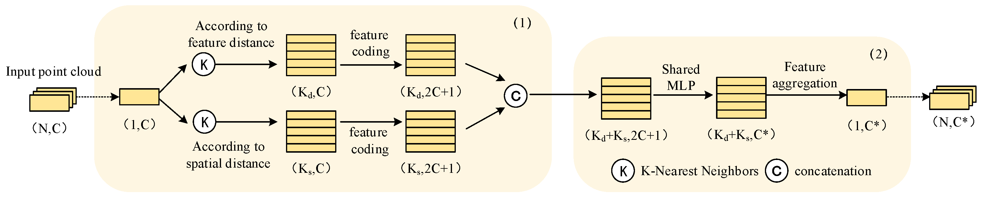 Electronics 12 04991 g002