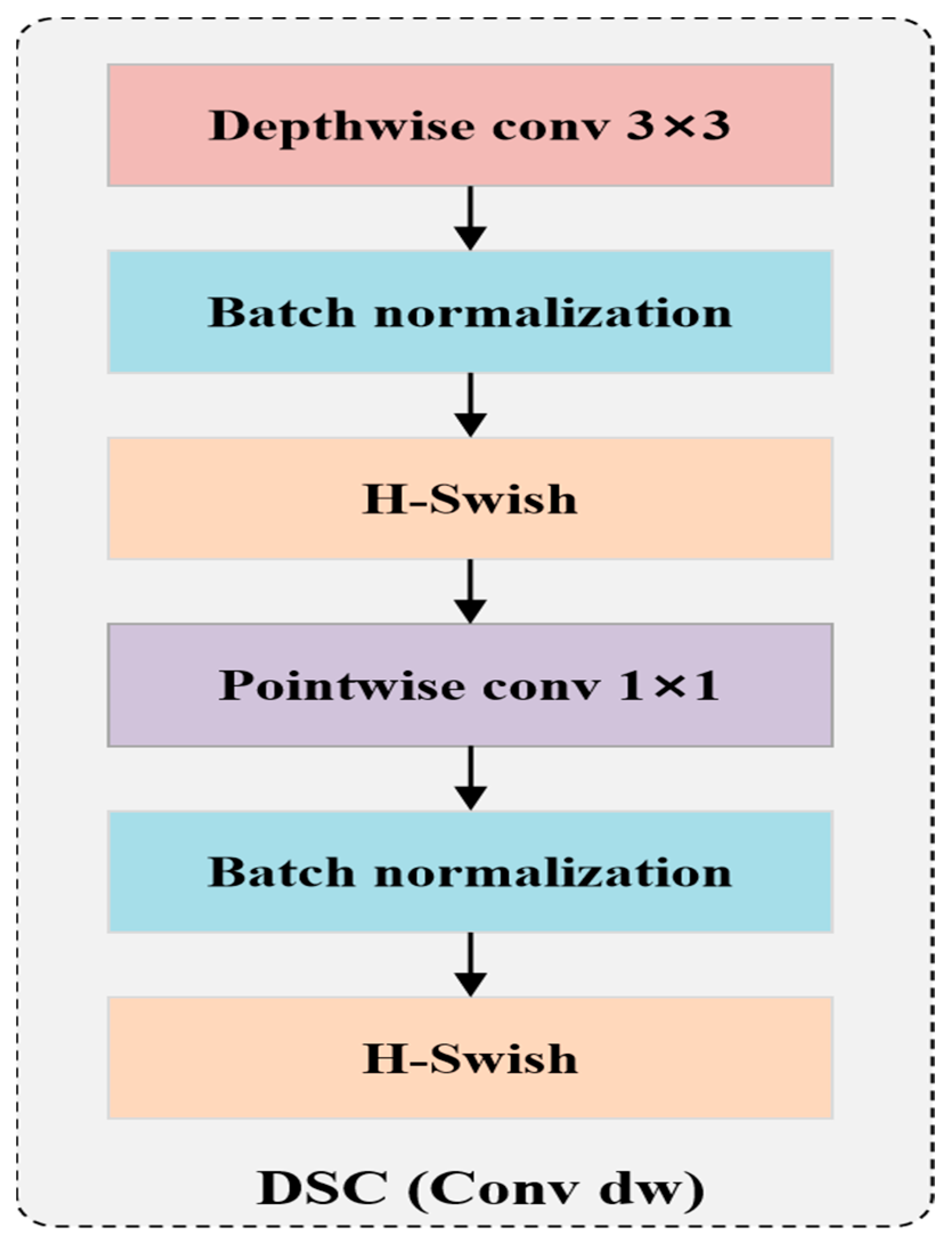 Electronics 12 04996 g003