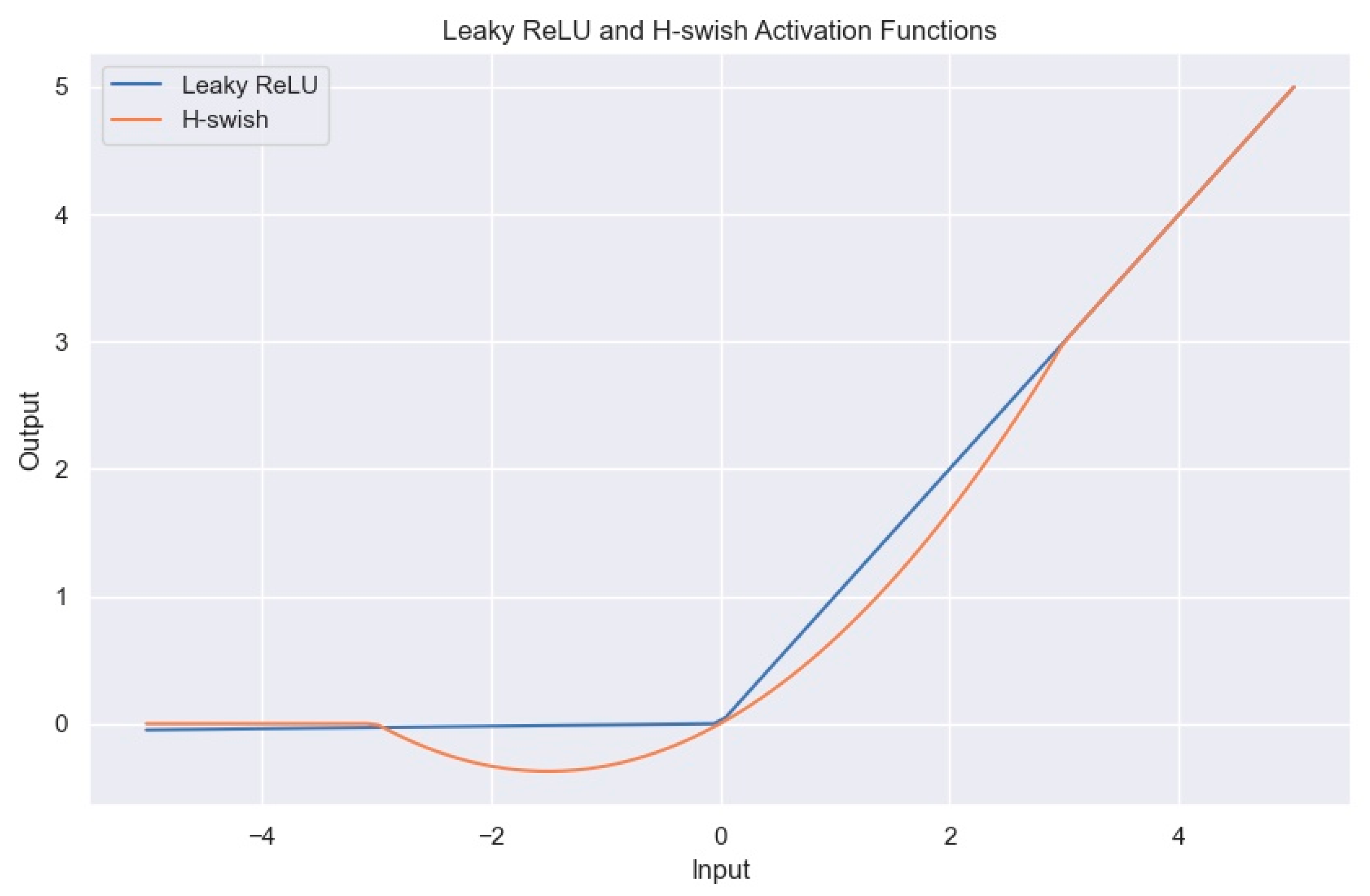 Electronics 12 04996 g006