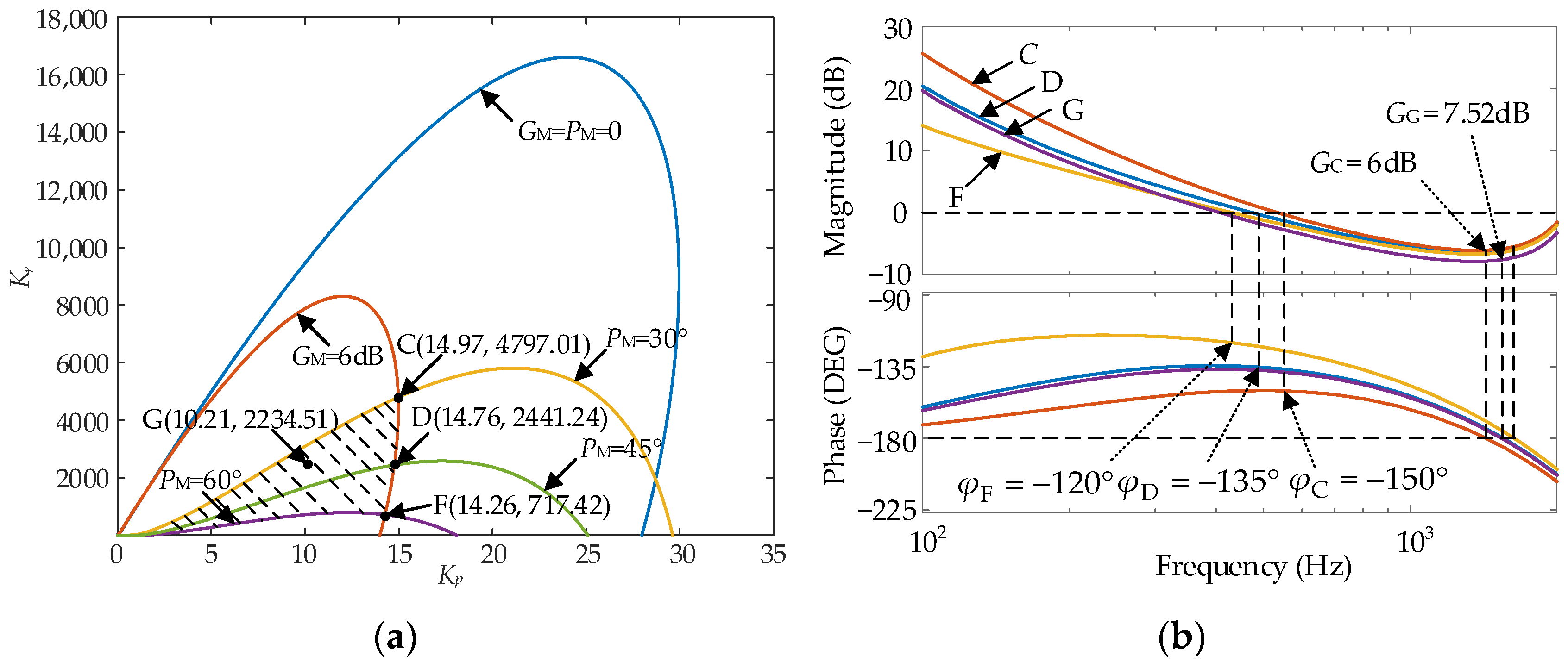Electronics 12 05000 g005