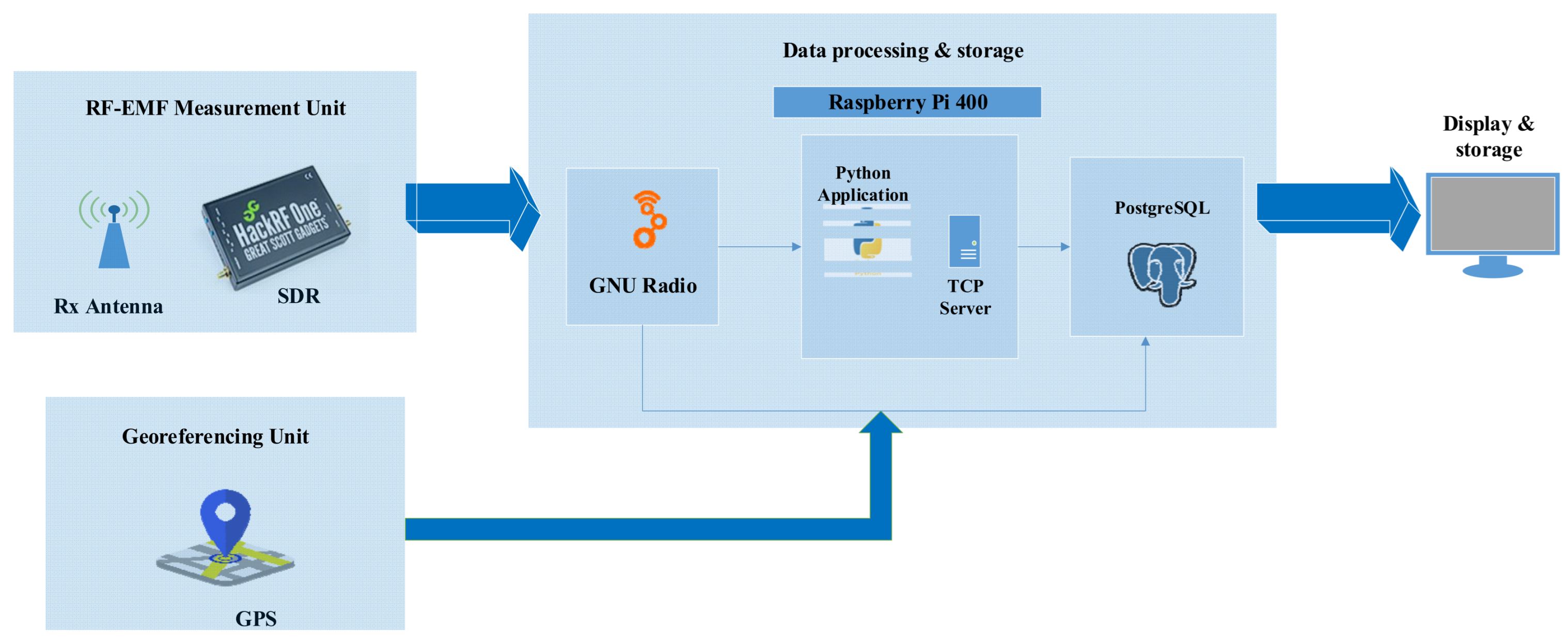 Electronics 12 05003 g001