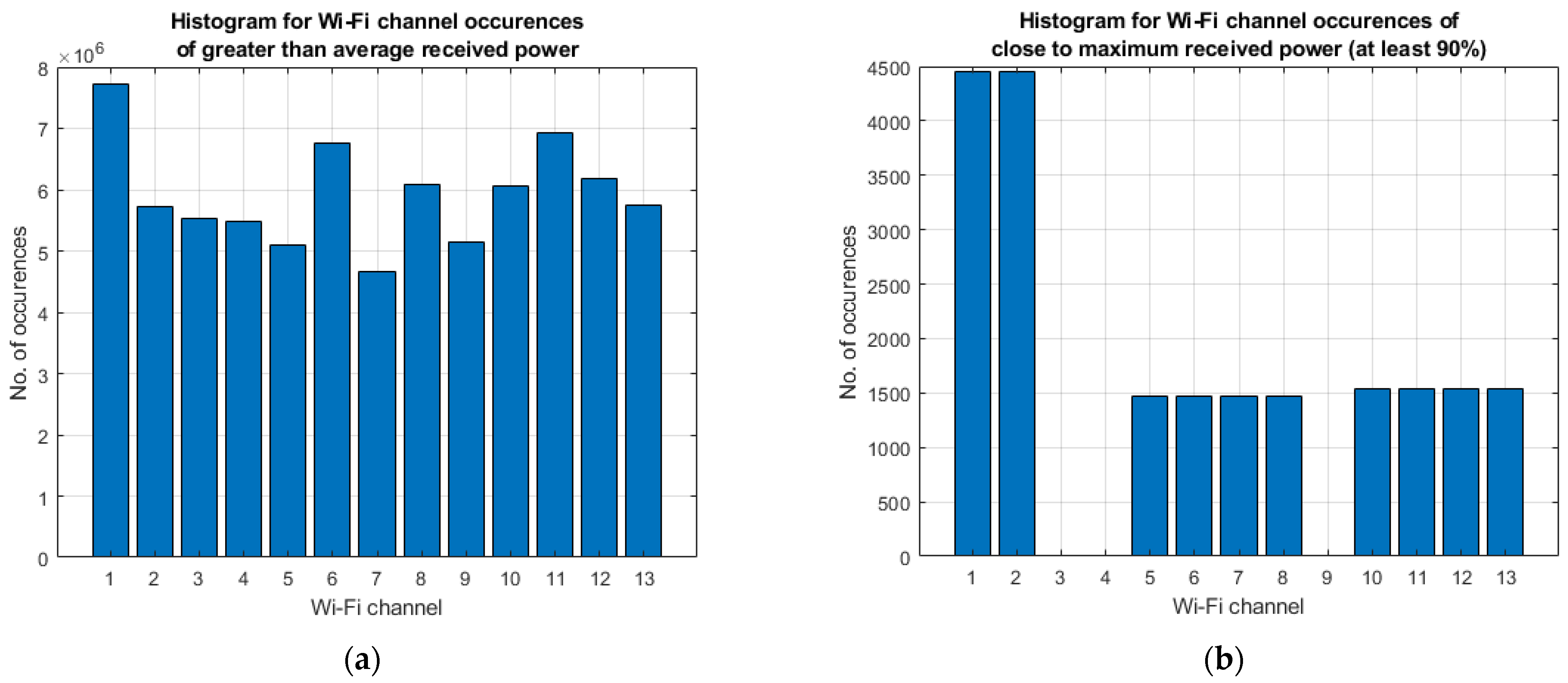 Electronics 12 05003 g012