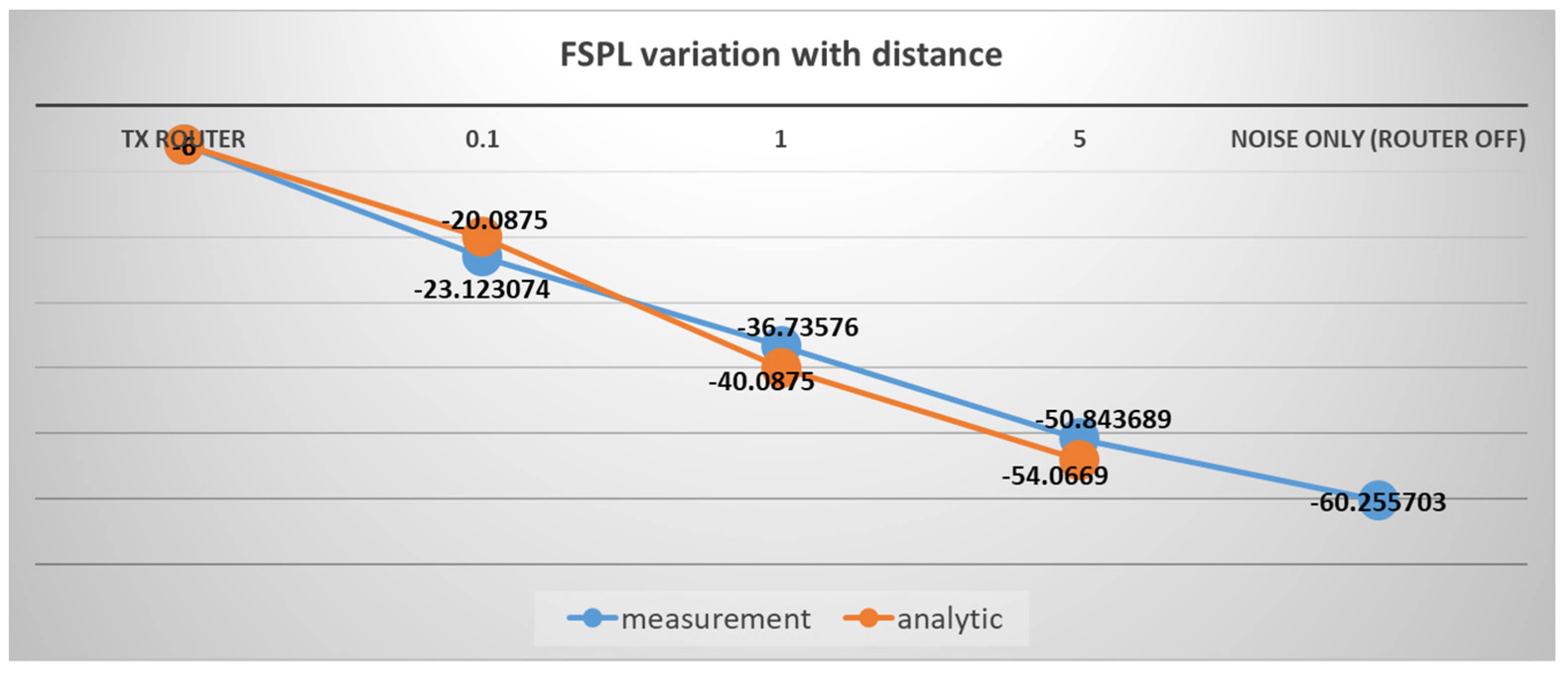 Electronics 12 05003 g015