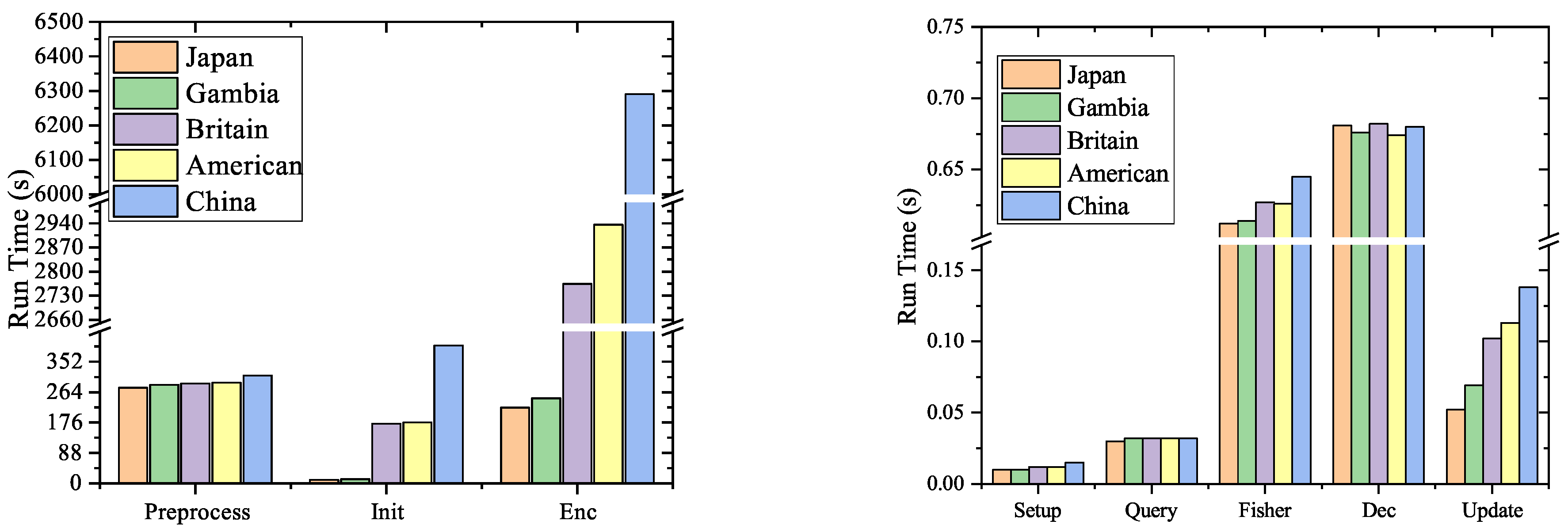 Electronics 12 05004 g003