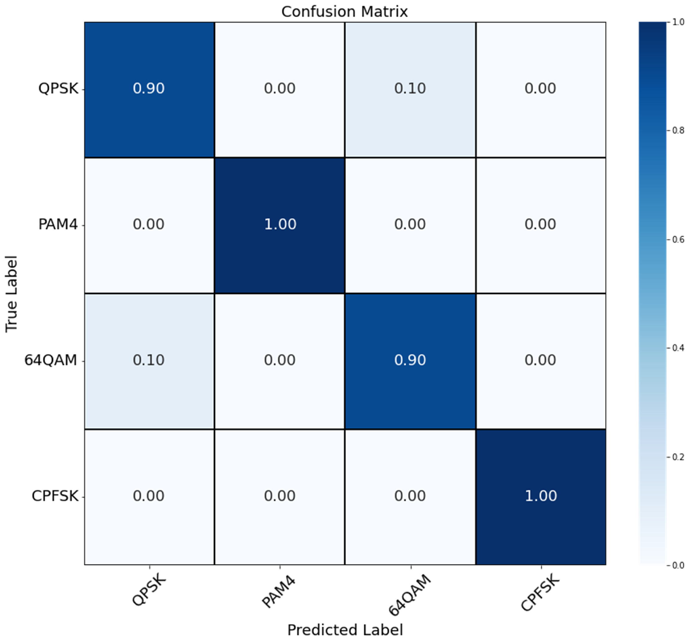 Electronics 12 05005 g008