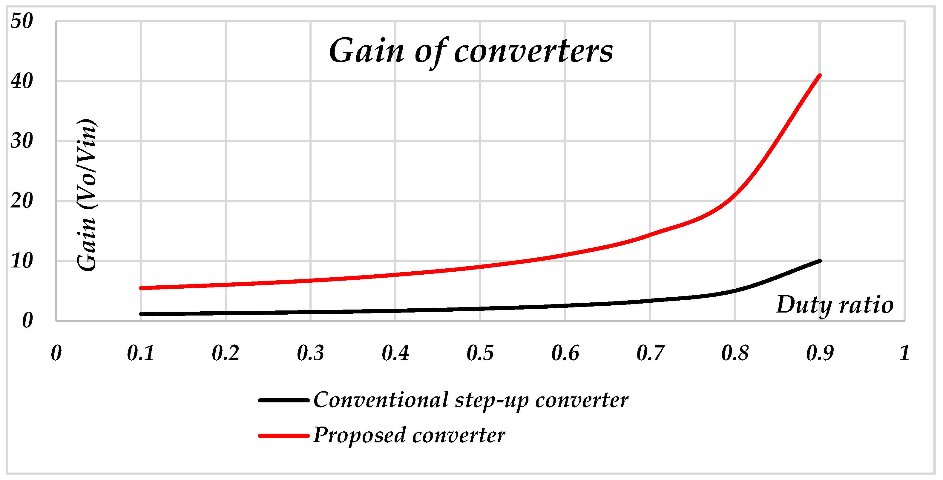 Electronics 12 05006 g003