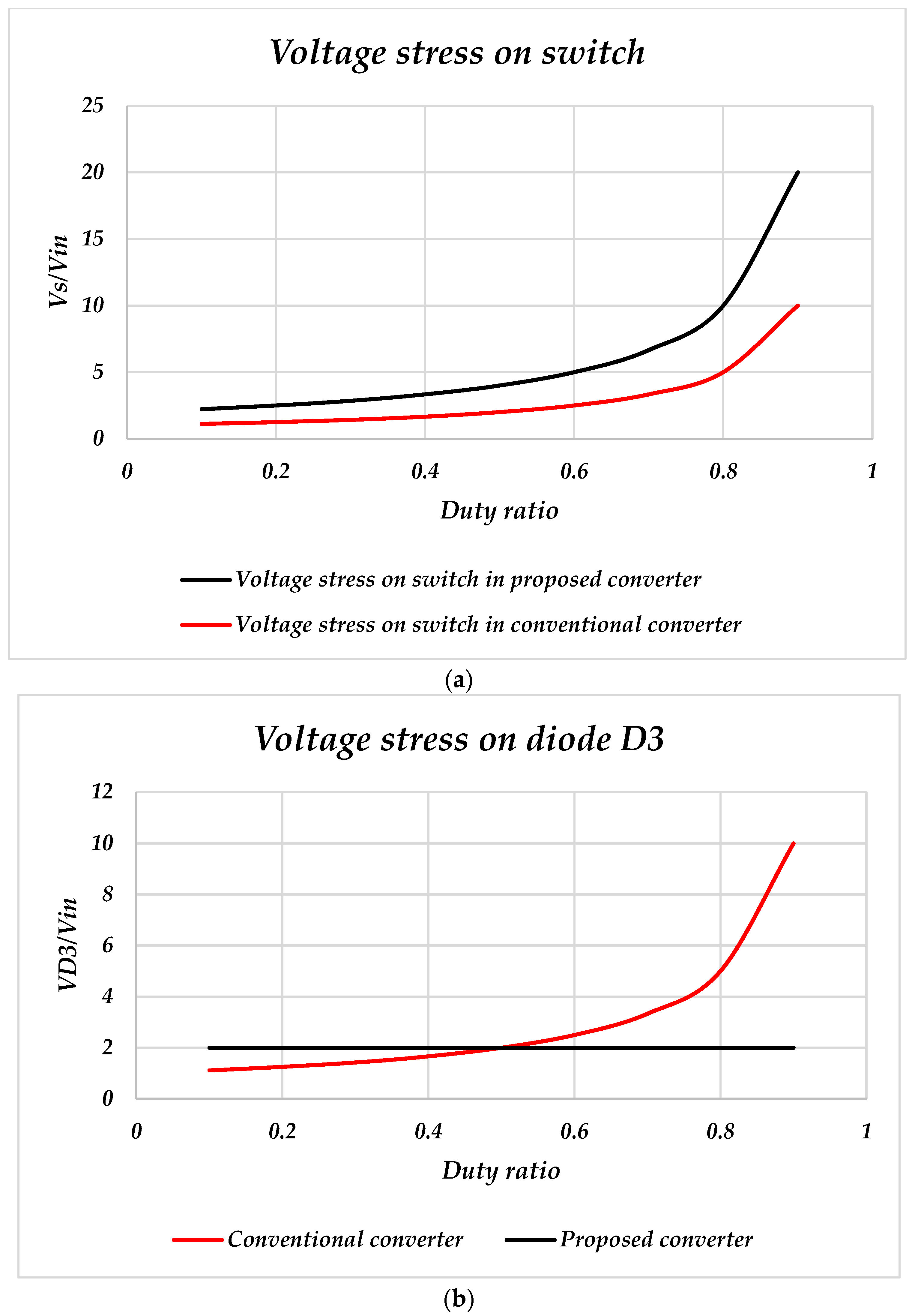 Electronics 12 05006 g005