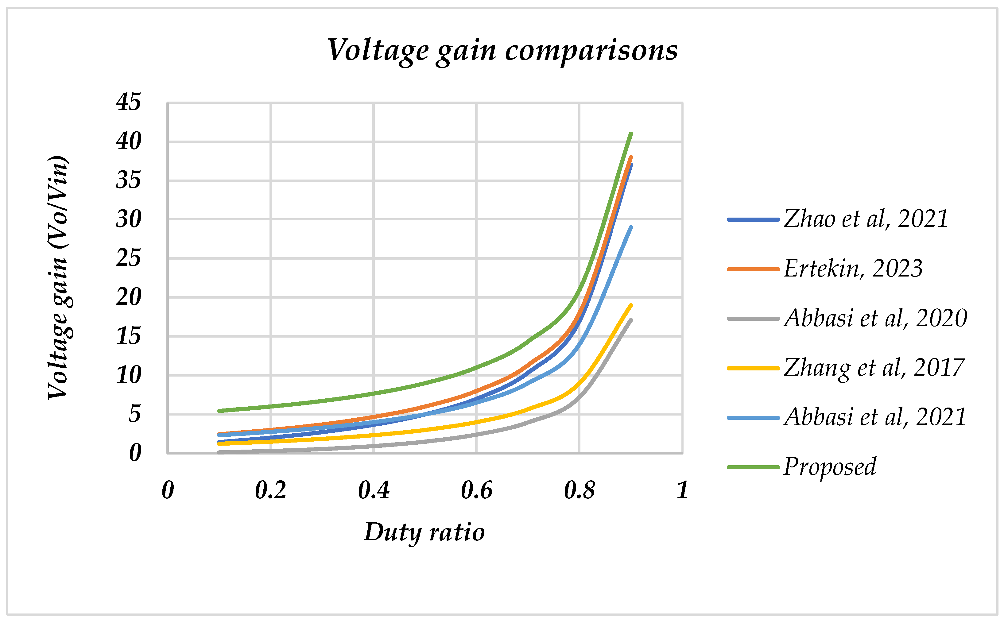 Electronics 12 05006 g006