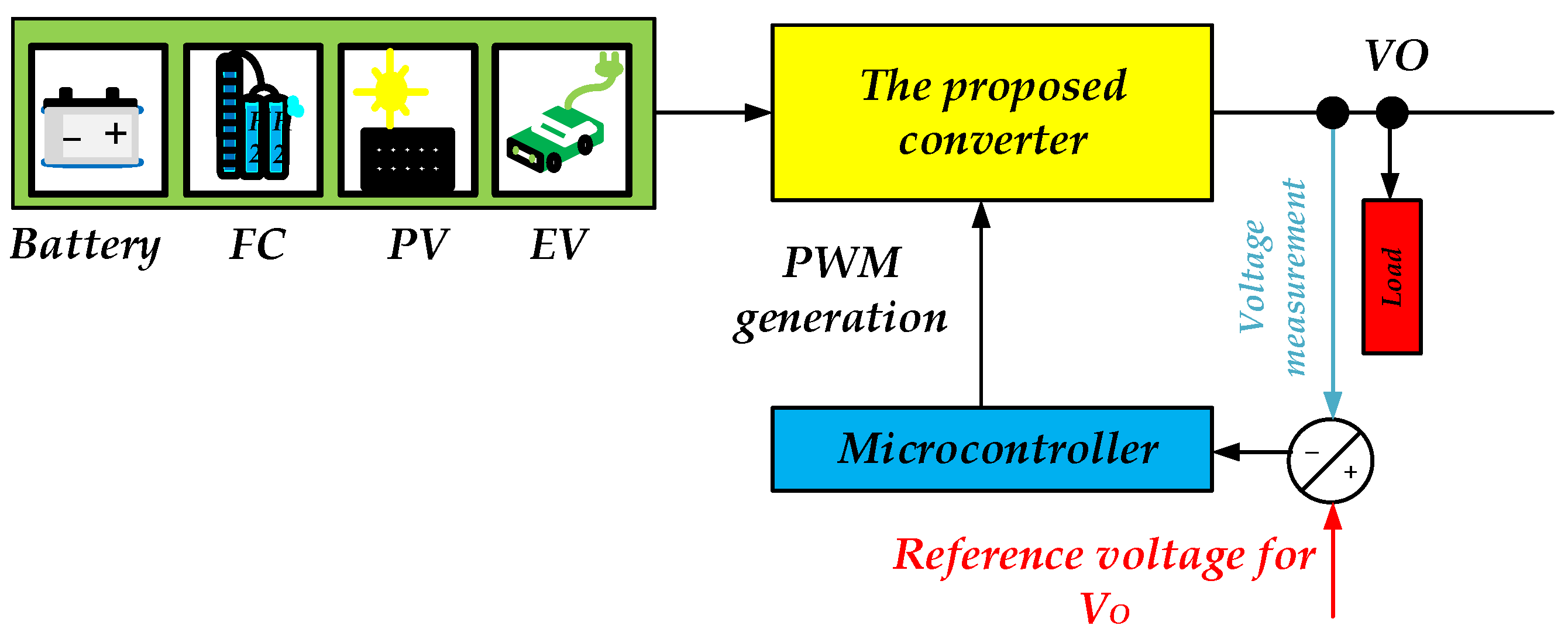 Electronics 12 05006 g007