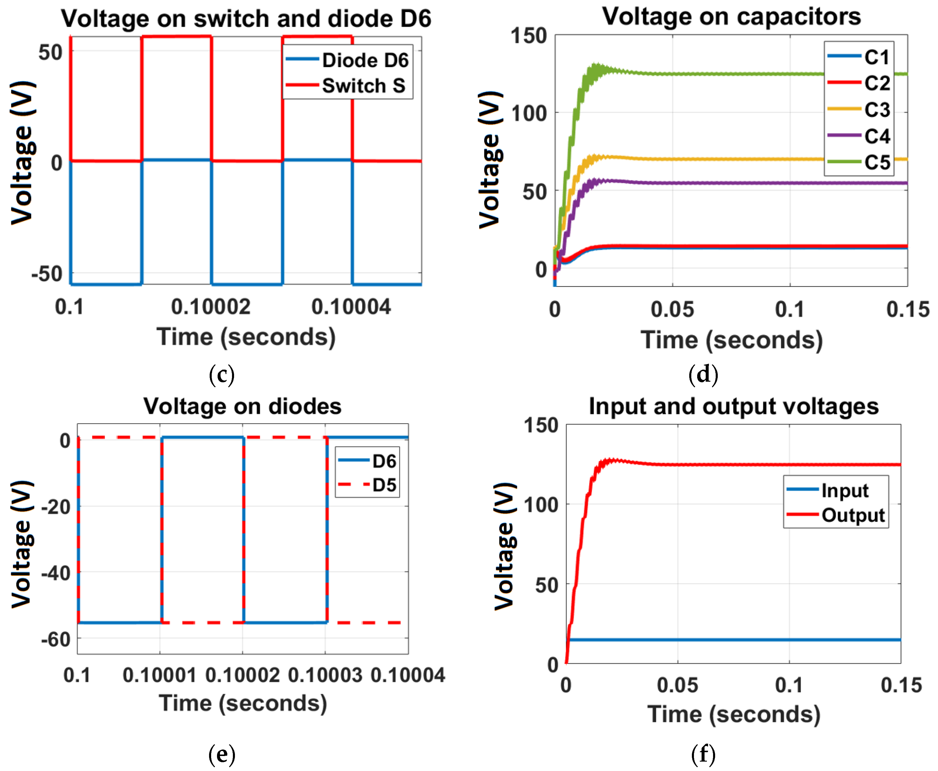 Electronics 12 05006 g008b