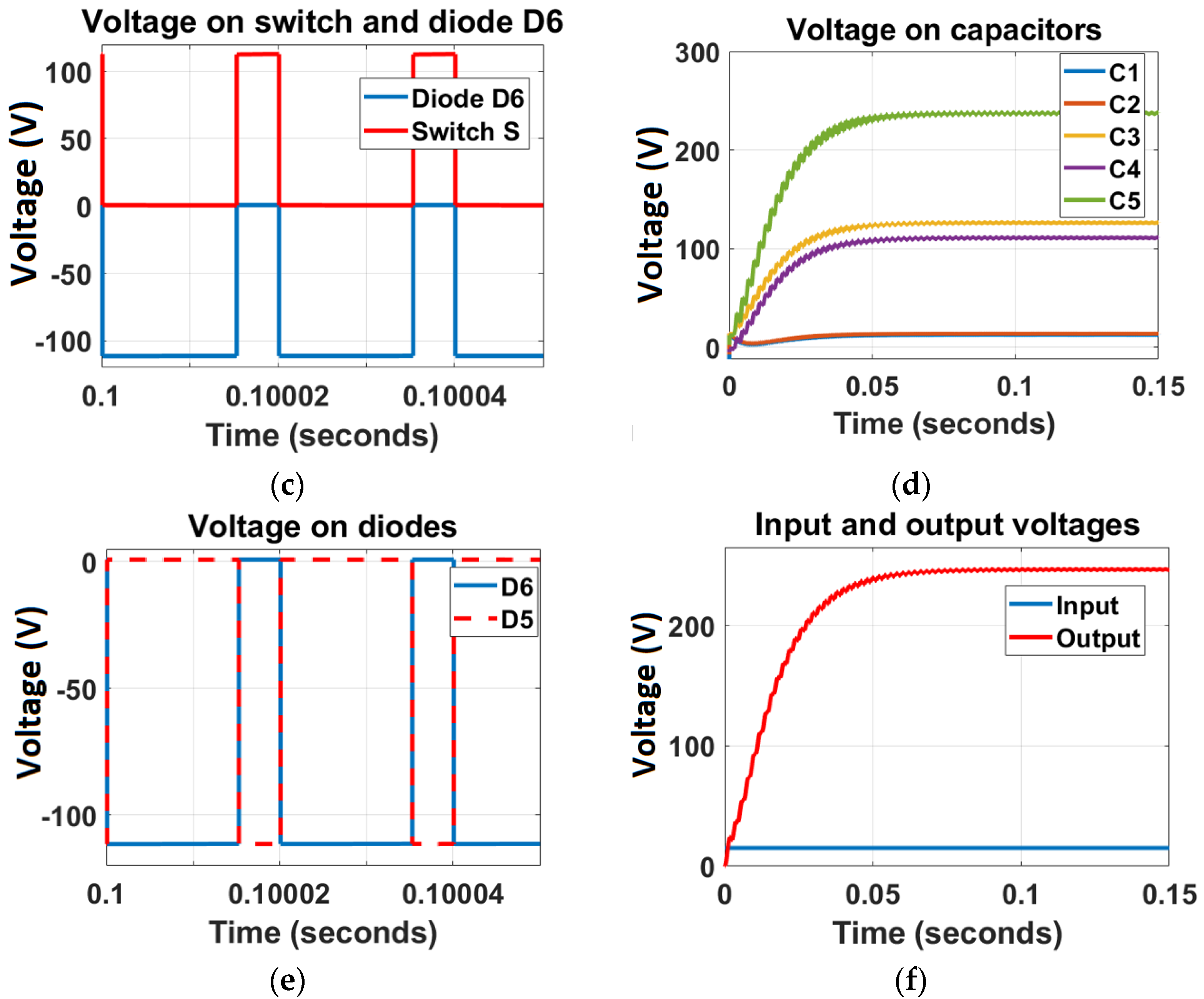 Electronics 12 05006 g009b