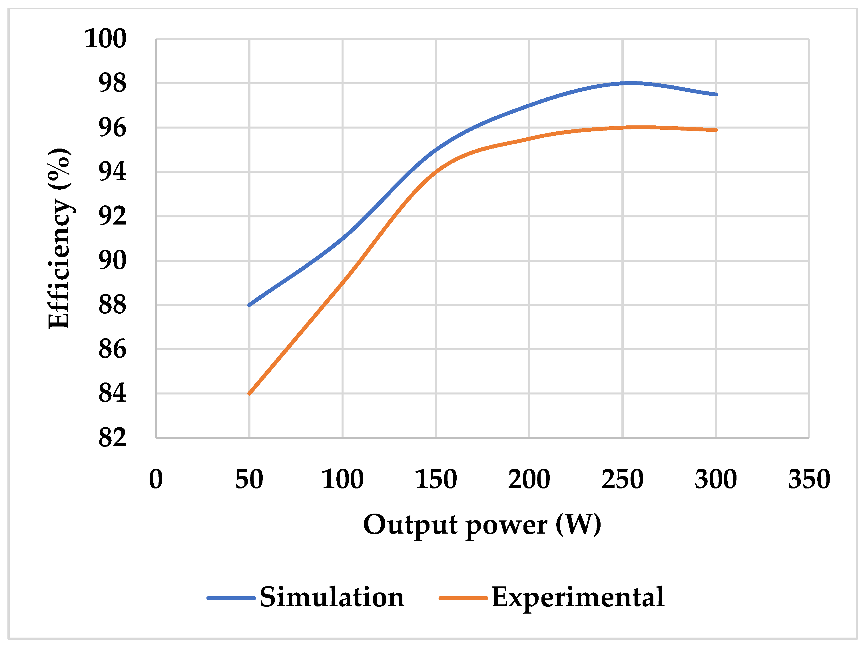 Electronics 12 05006 g011