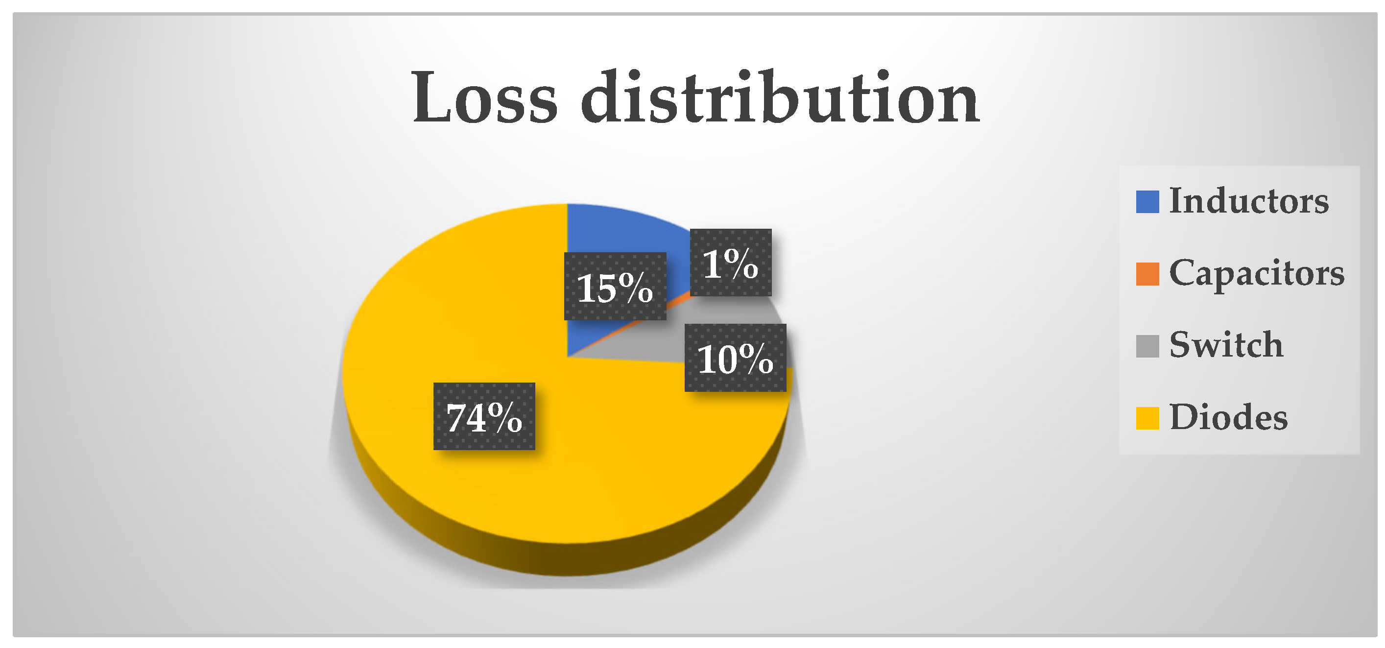Electronics 12 05006 g012