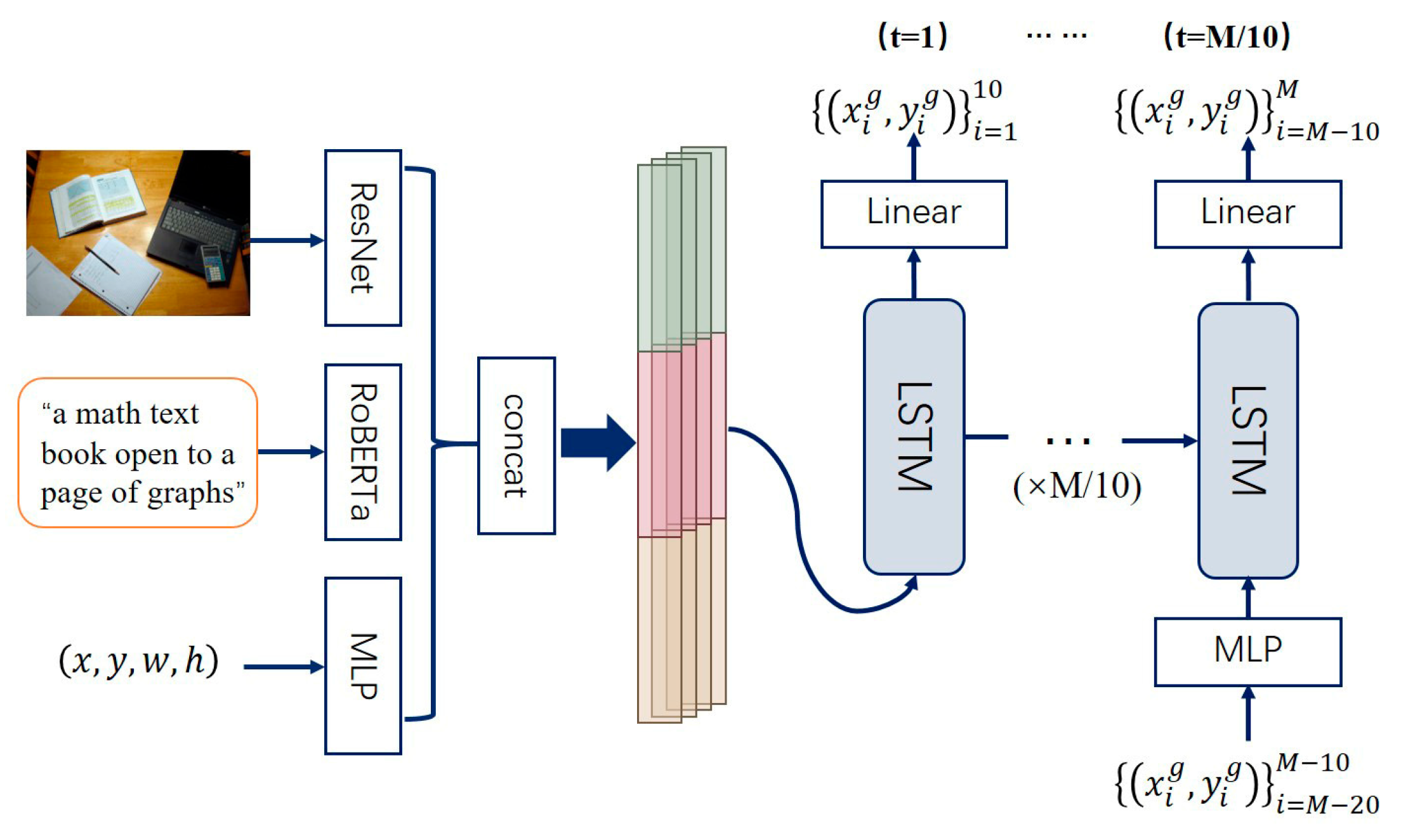Electronics 12 05007 g003