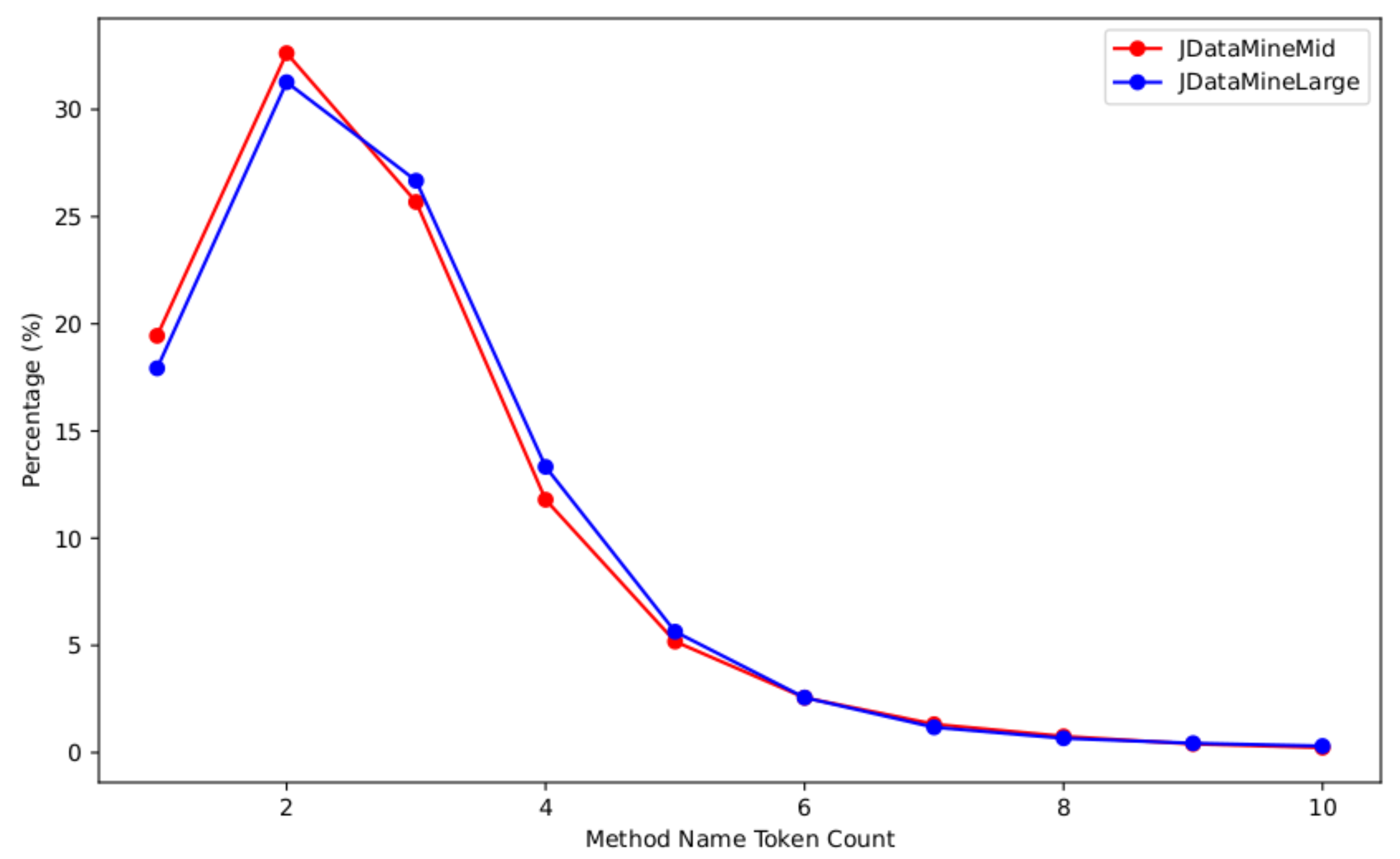Electronics 12 05009 g002