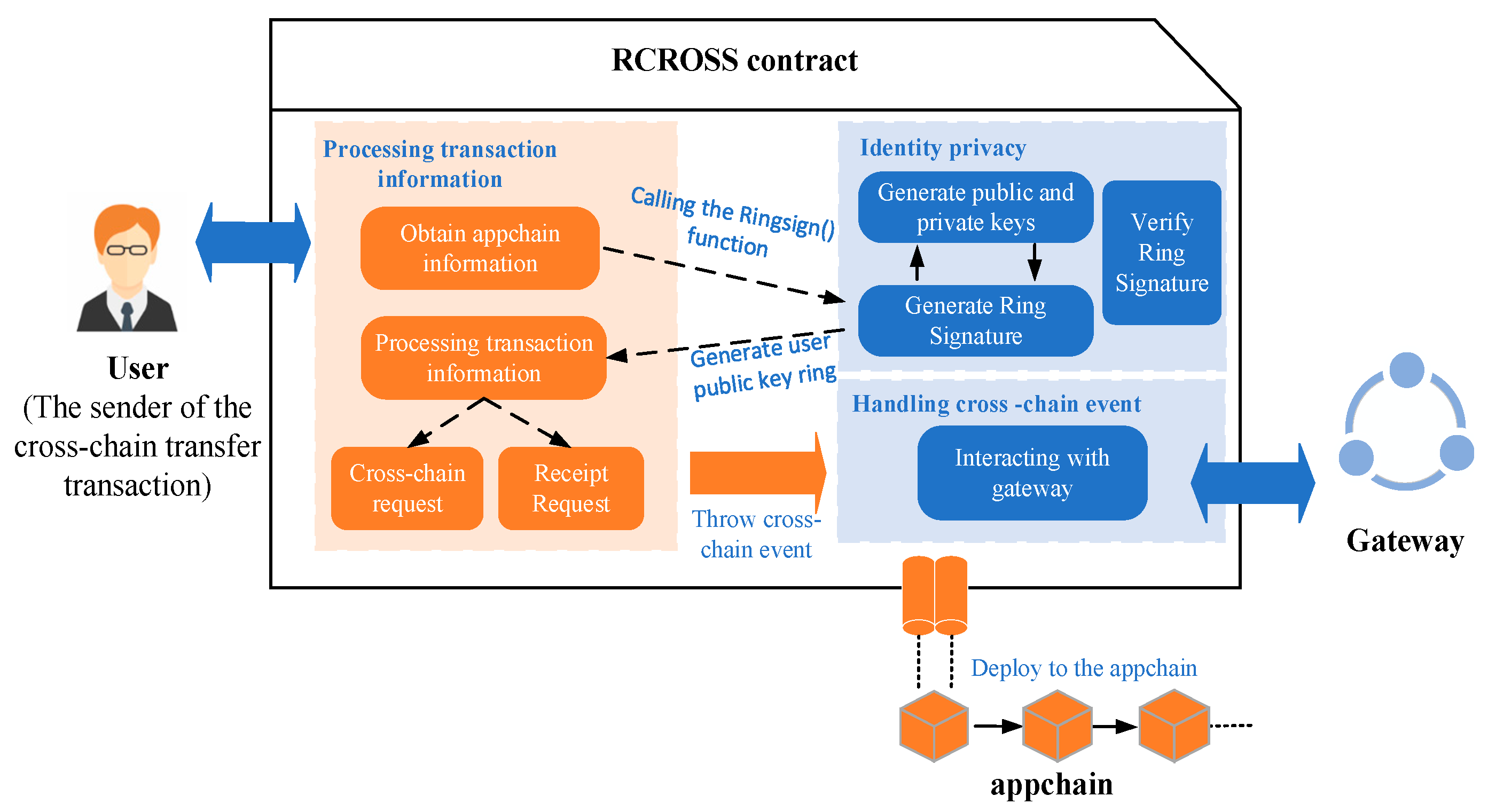 Electronics 12 05010 g003