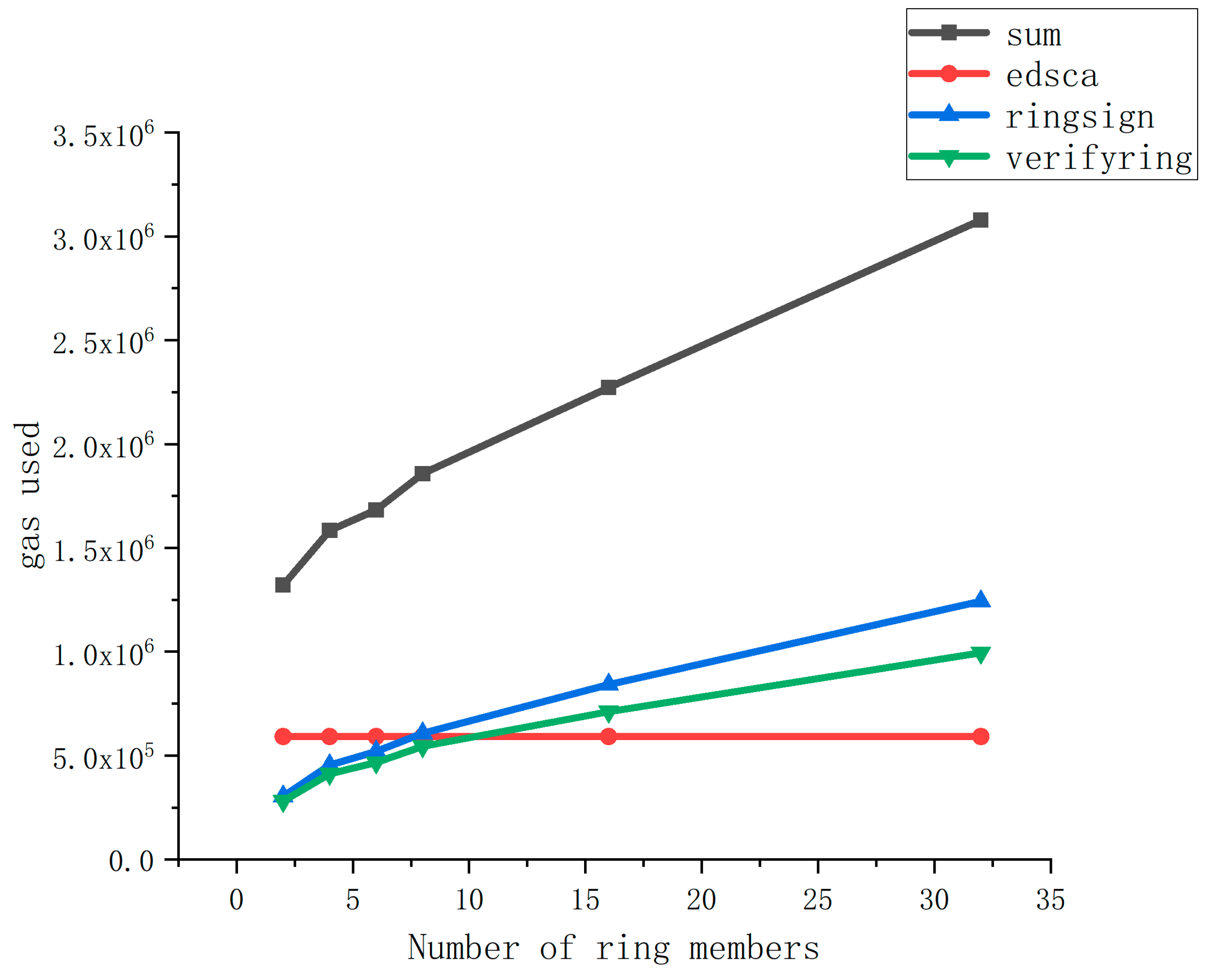 Electronics 12 05010 g005