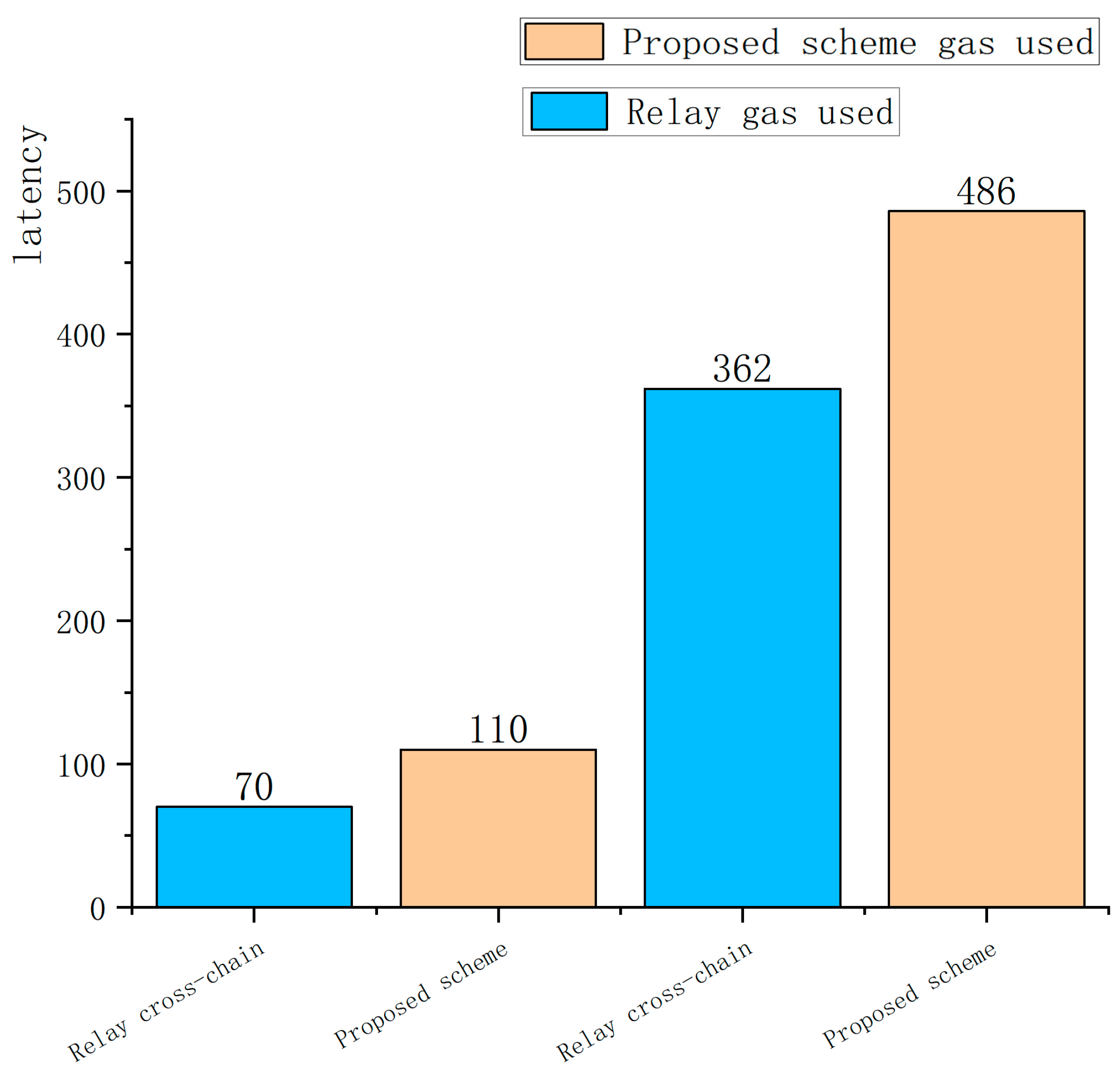 Electronics 12 05010 g006