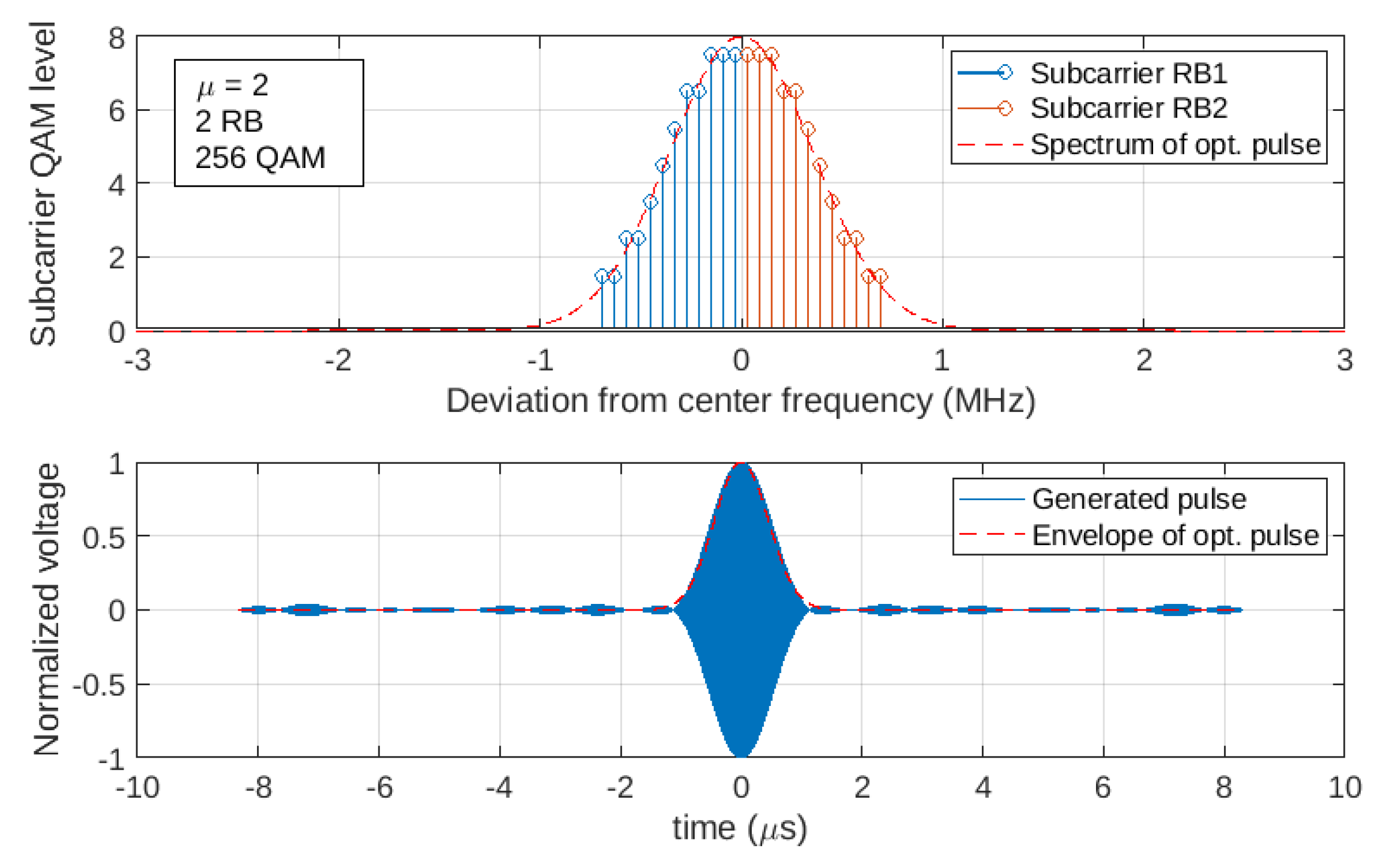 Electronics 12 05011 g006