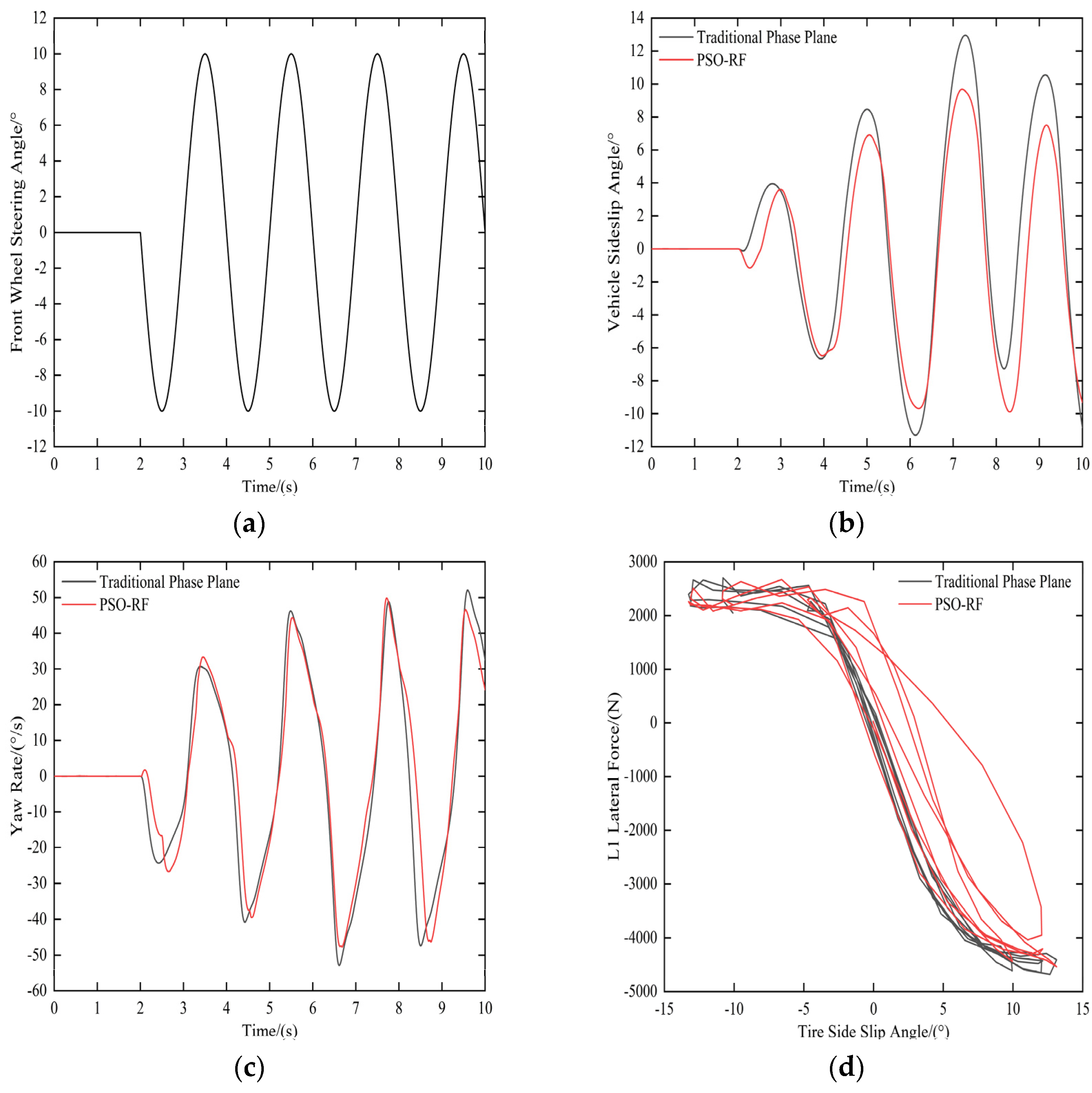 Electronics 12 05012 g013a