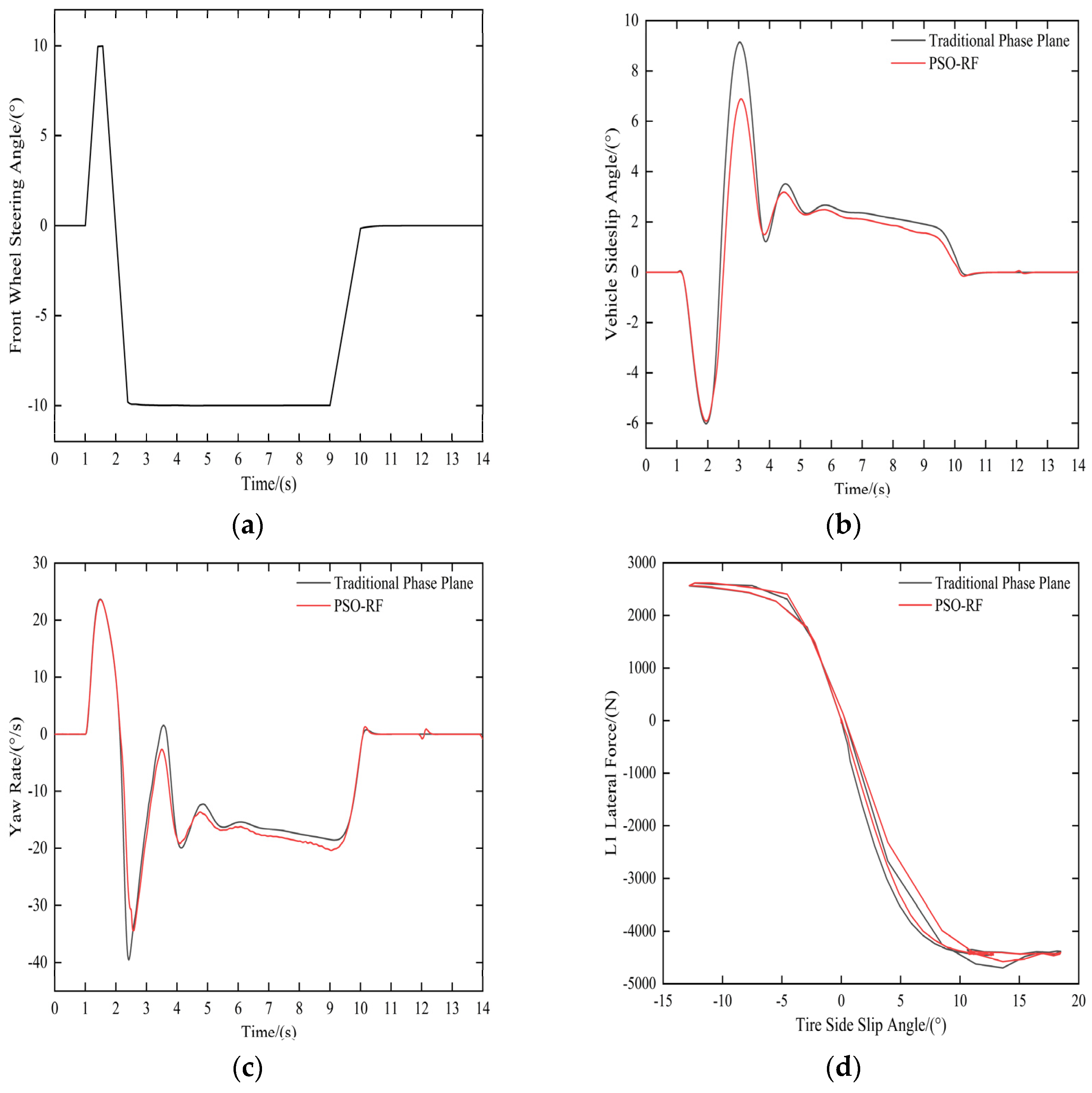 Electronics 12 05012 g014a