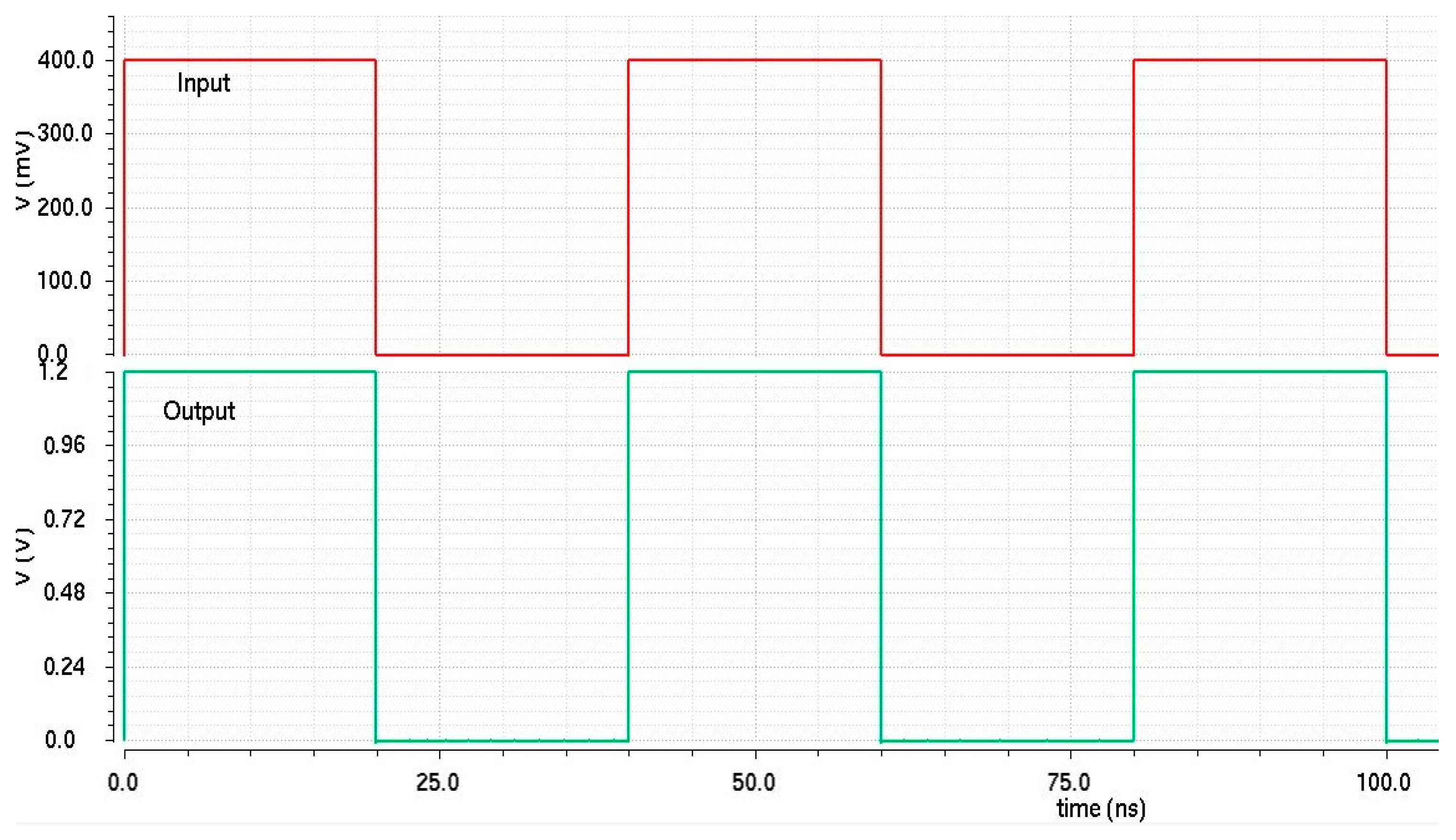 Electronics 12 05015 g004