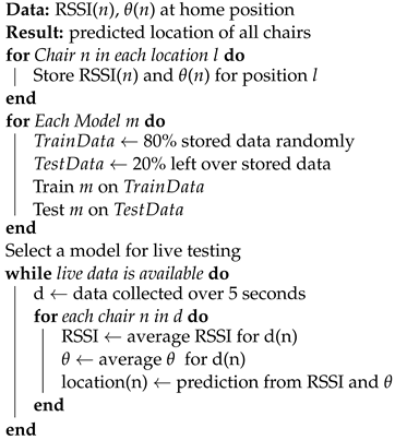 Electronics 12 05020 i001
