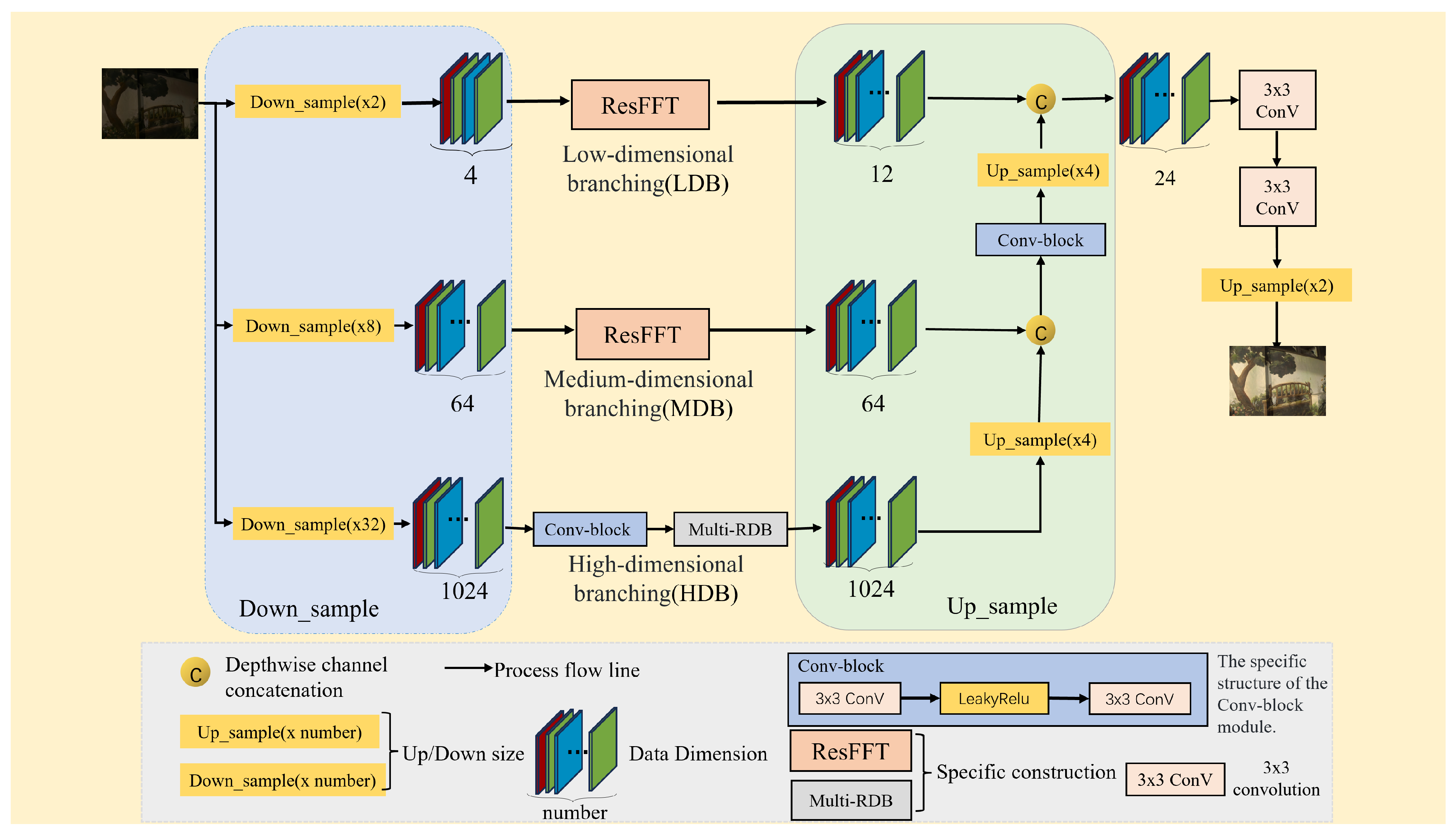 Electronics 12 05022 g001