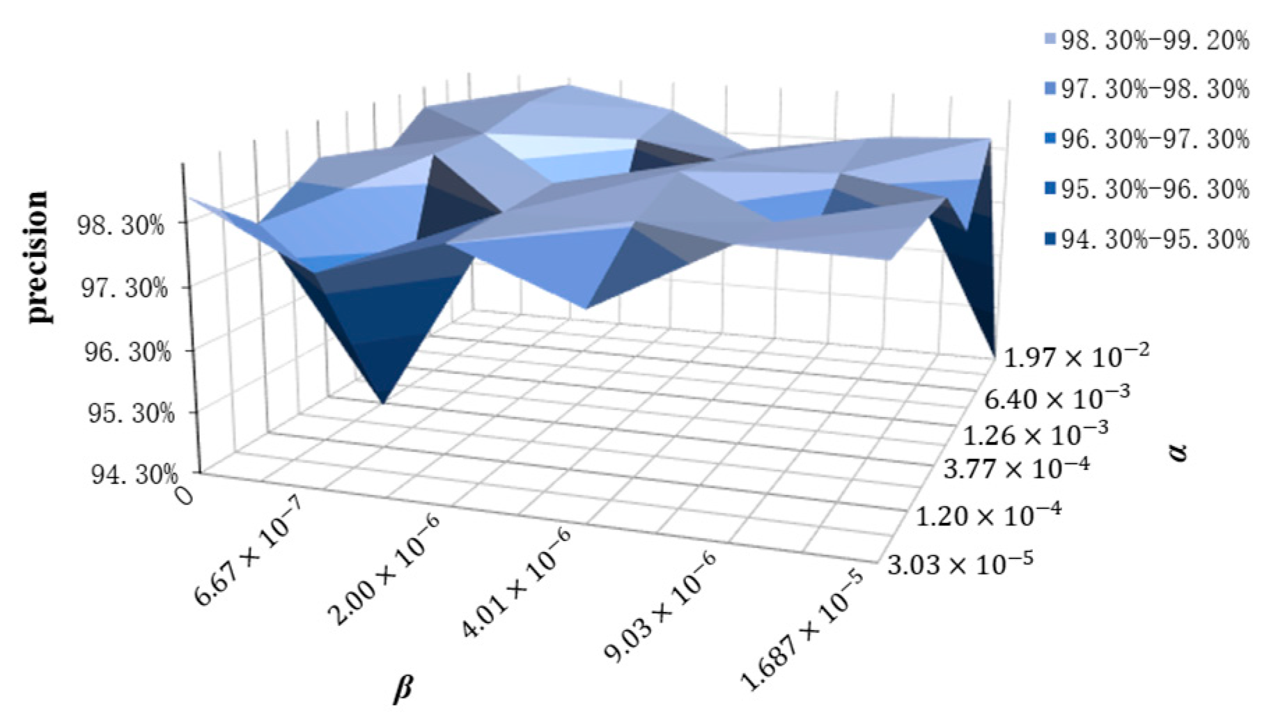 Electronics 12 05023 g007