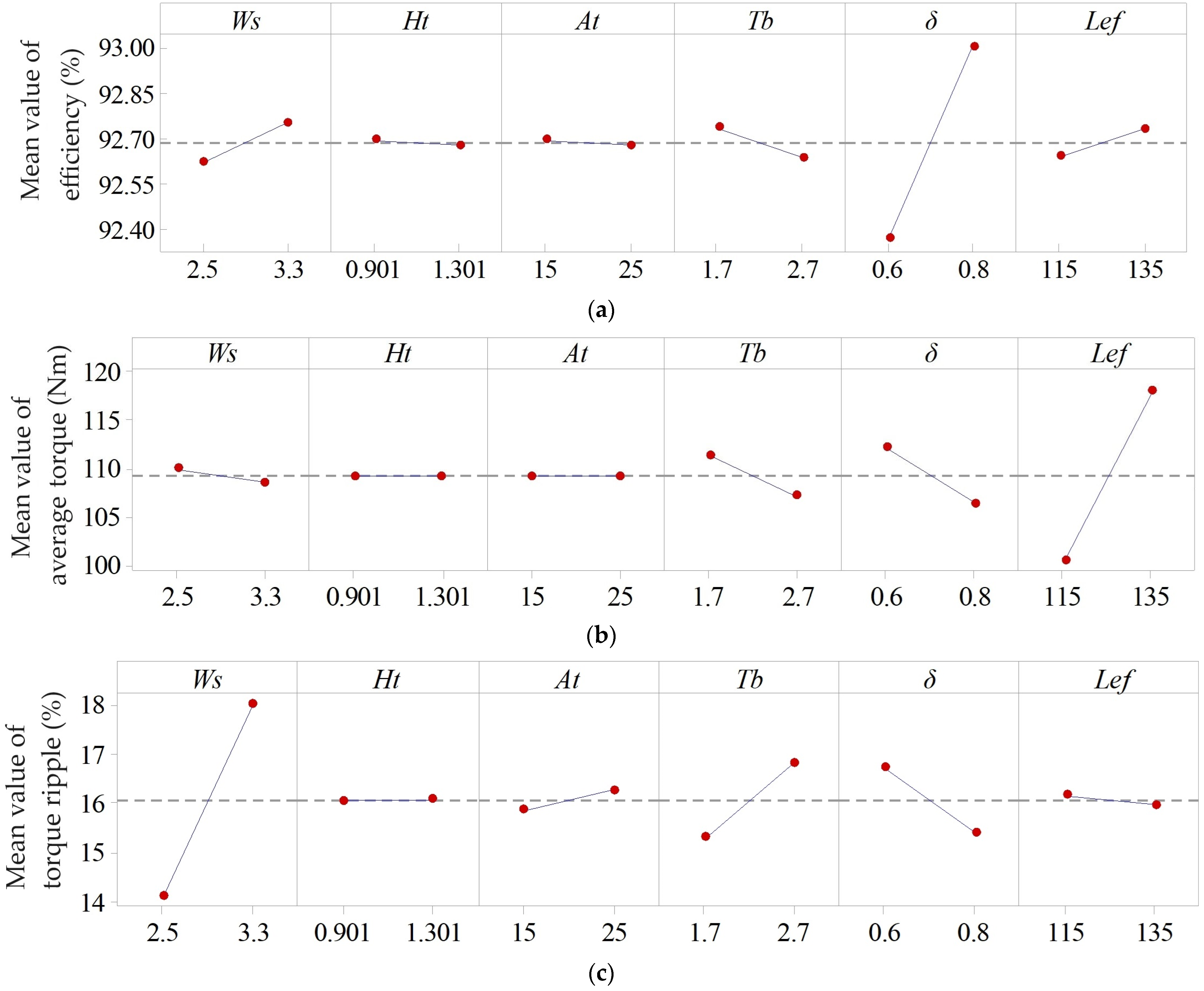 Electronics 12 05024 g003