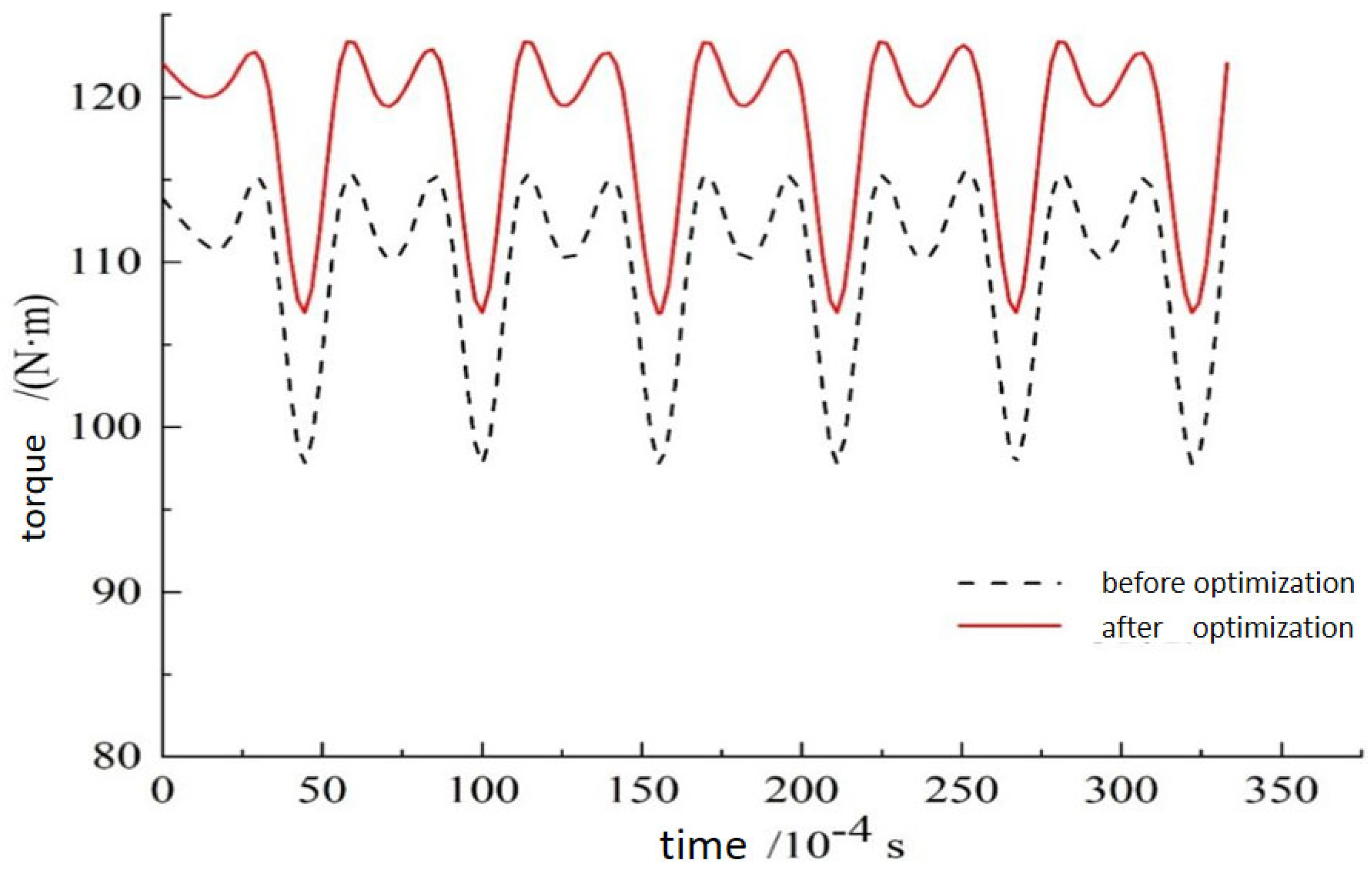 Electronics 12 05024 g008