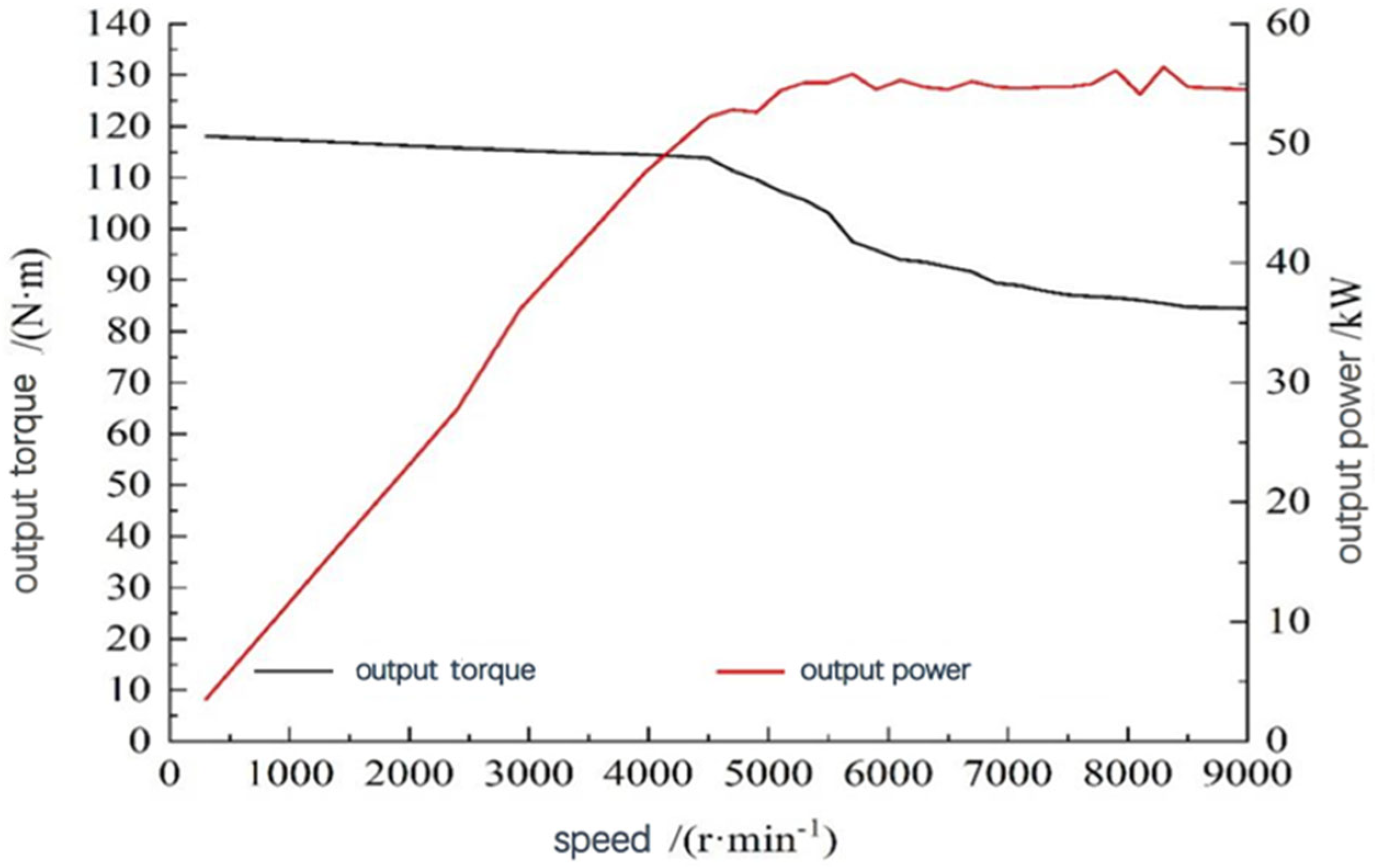 Electronics 12 05024 g012