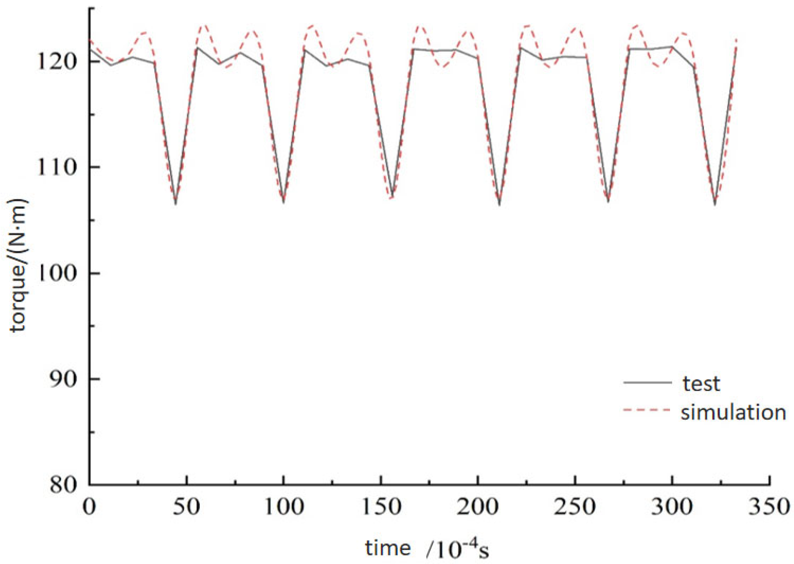 Electronics 12 05024 g014