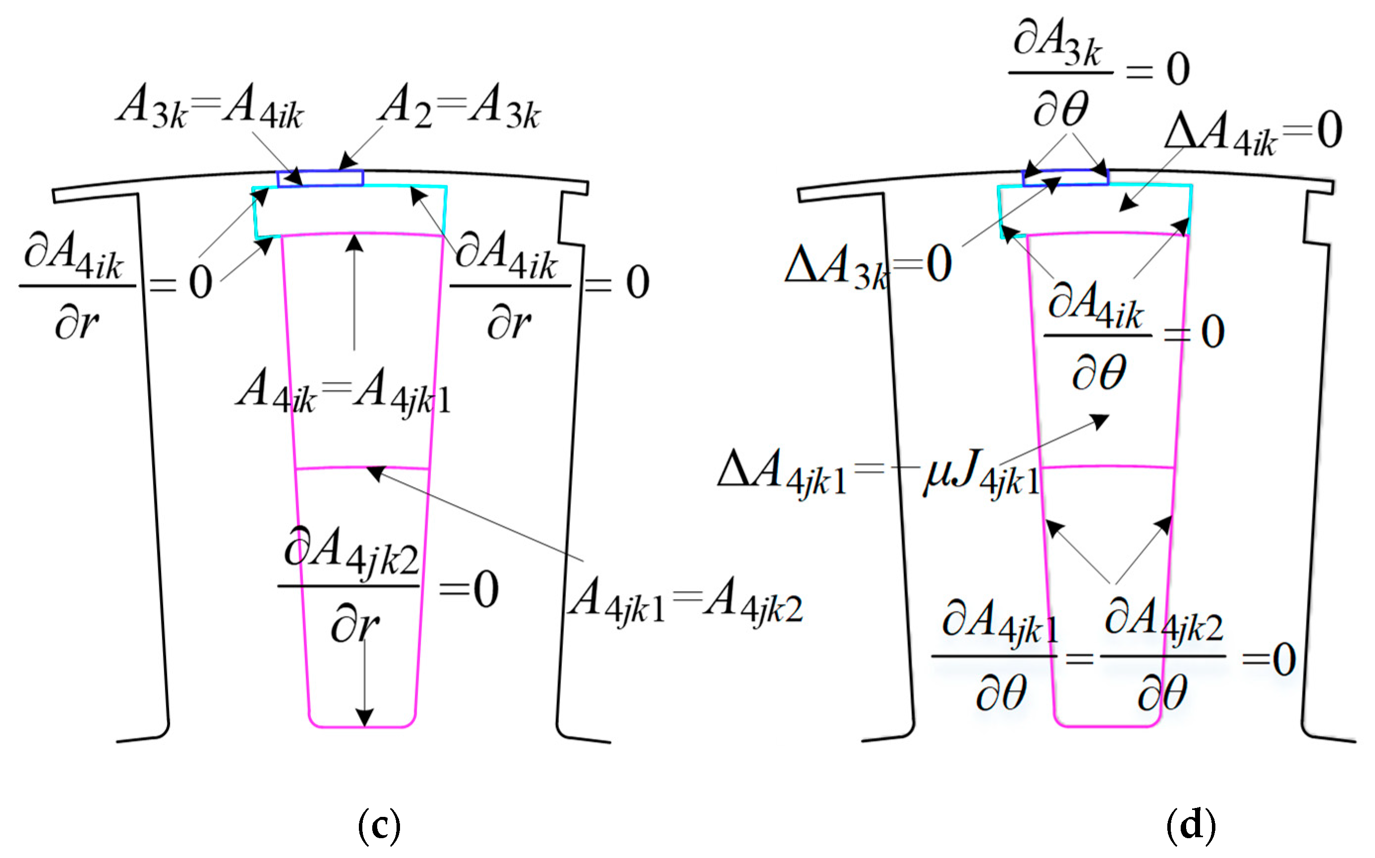 Electronics 12 05025 g005b