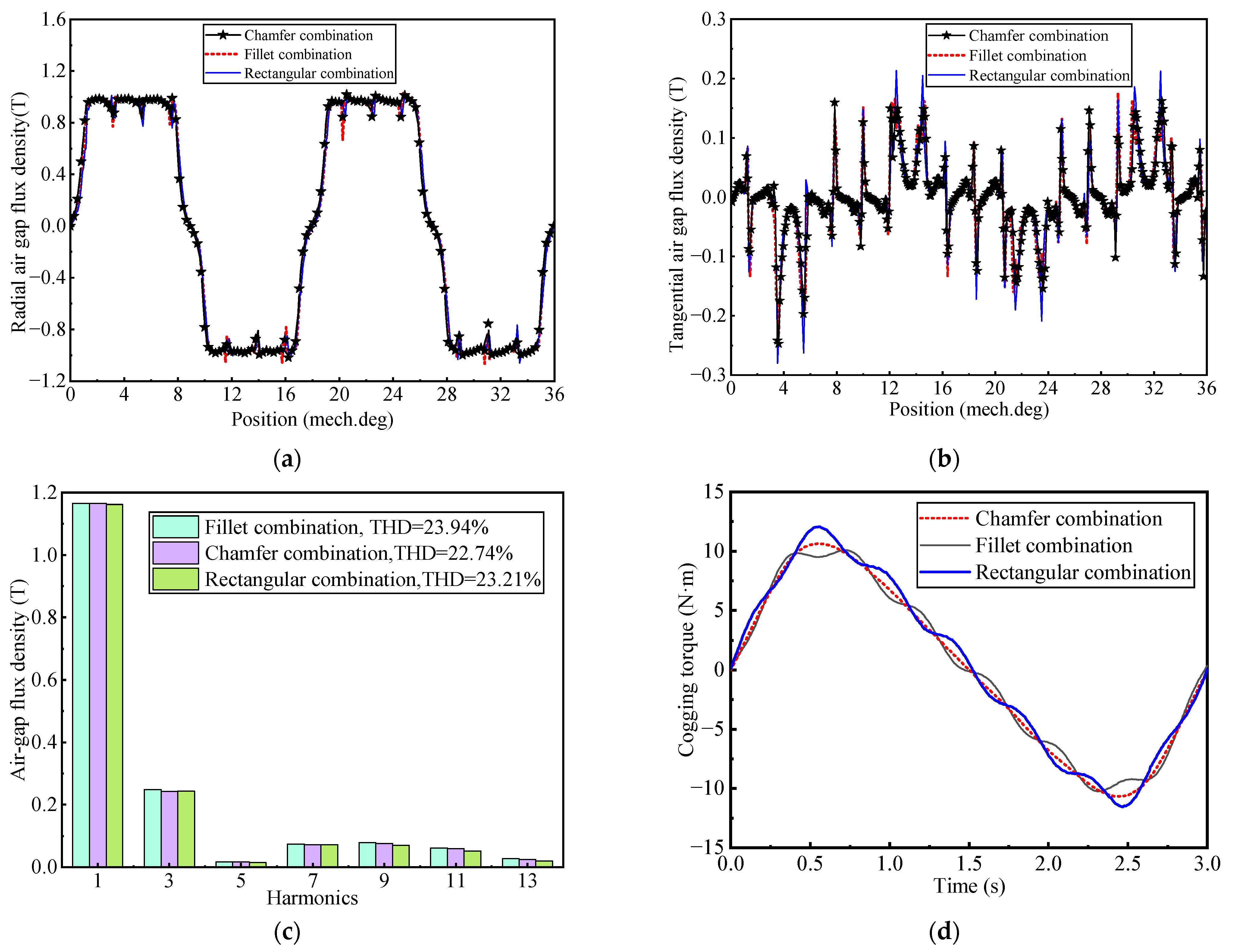 Electronics 12 05025 g011a